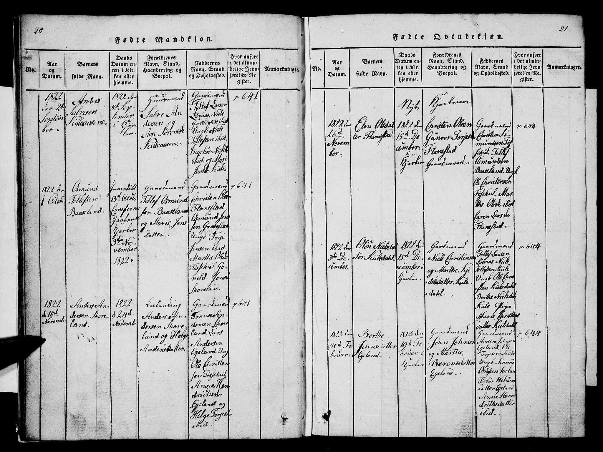 Vennesla sokneprestkontor, AV/SAK-1111-0045/Fb/Fba/L0001: Parish register (copy) no. B 1, 1820-1834, p. 20-21