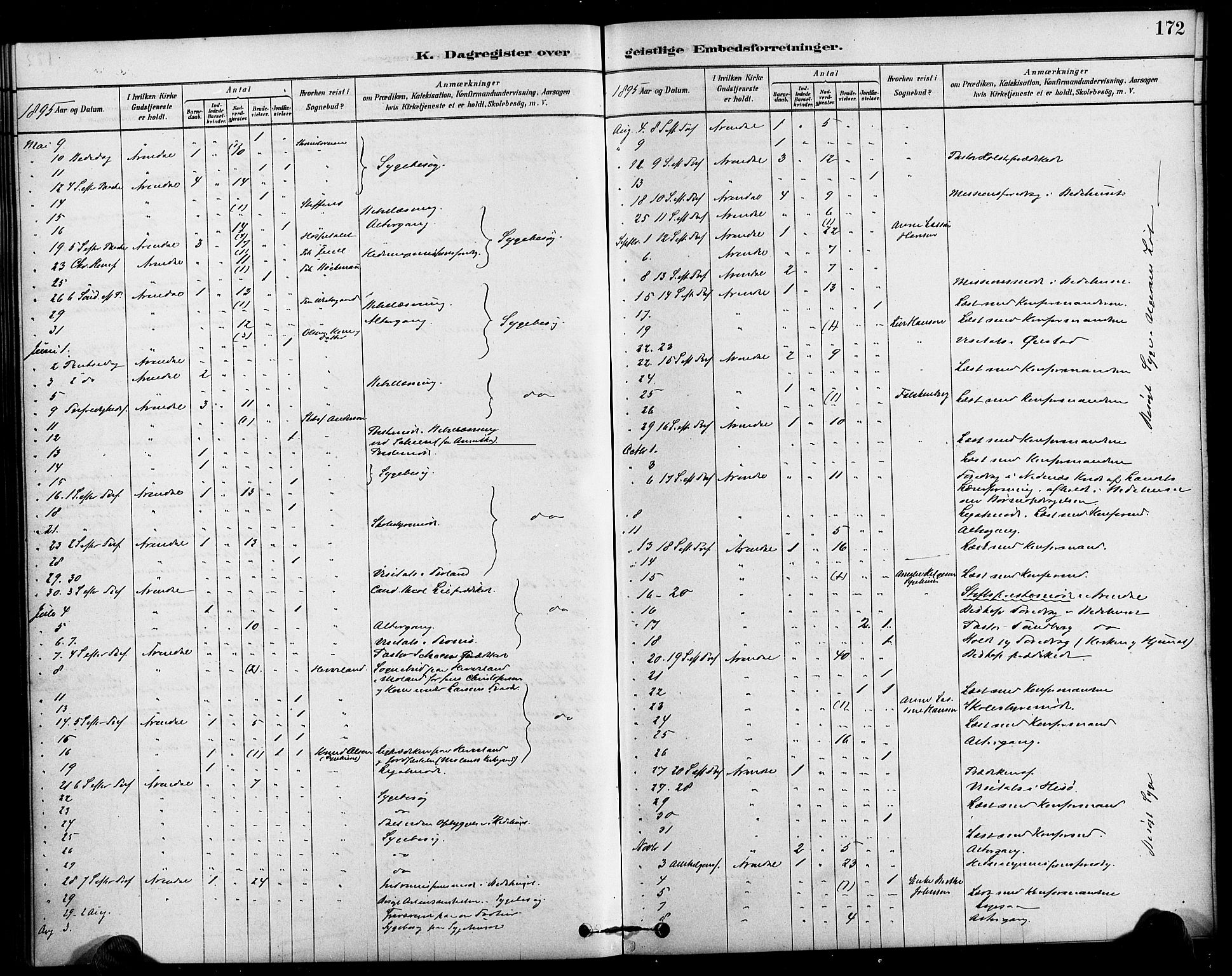 Arendal sokneprestkontor, Trefoldighet, SAK/1111-0040/F/Fa/L0009: Parish register (official) no. A 9, 1878-1919, p. 172