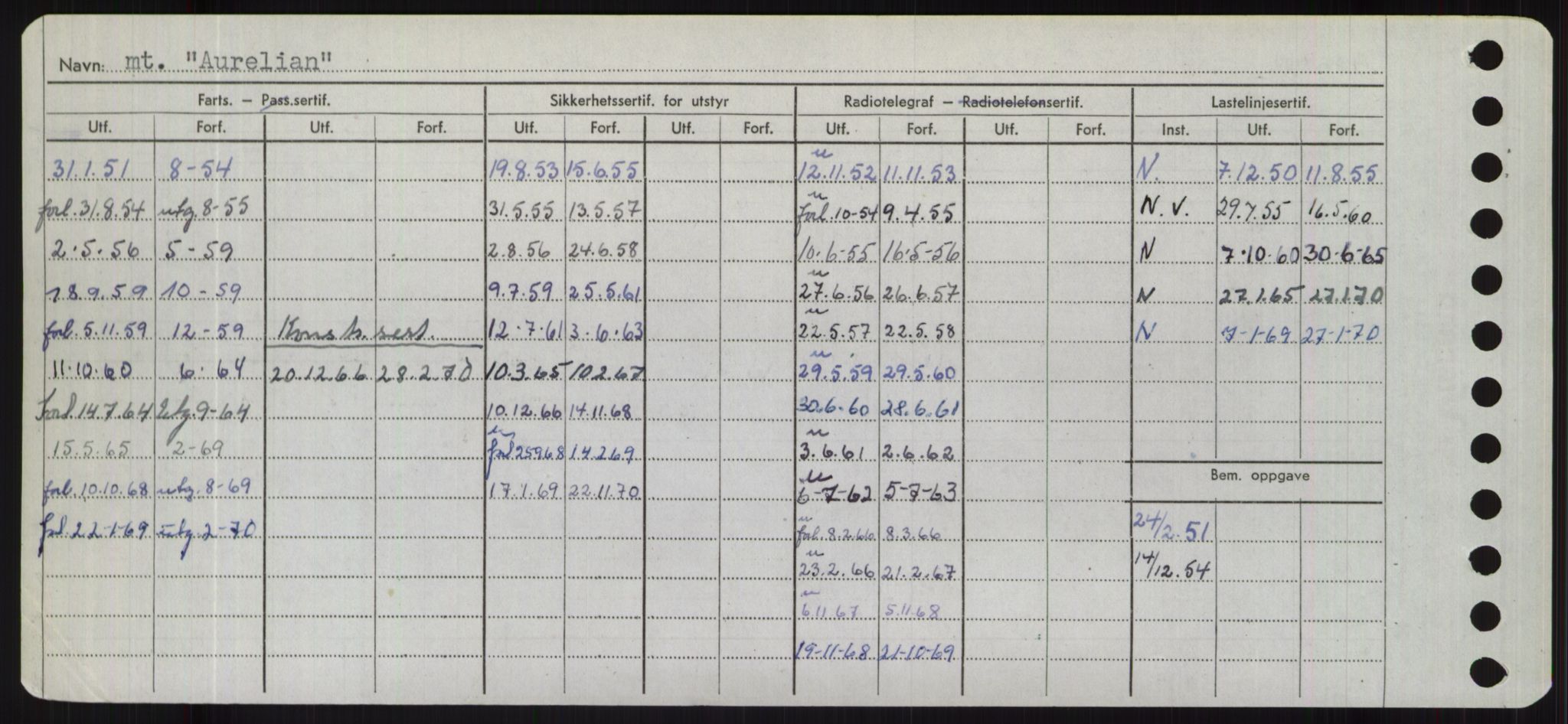 Sjøfartsdirektoratet med forløpere, Skipsmålingen, AV/RA-S-1627/H/Hd/L0002: Fartøy, Apa-Axe, p. 450