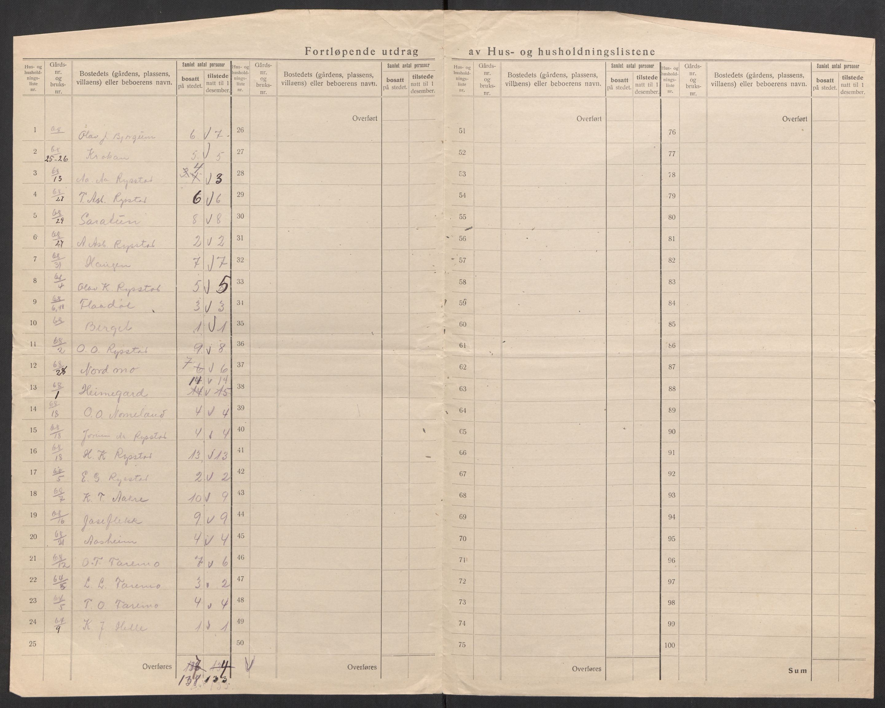 SAK, 1920 census for Hylestad, 1920, p. 19