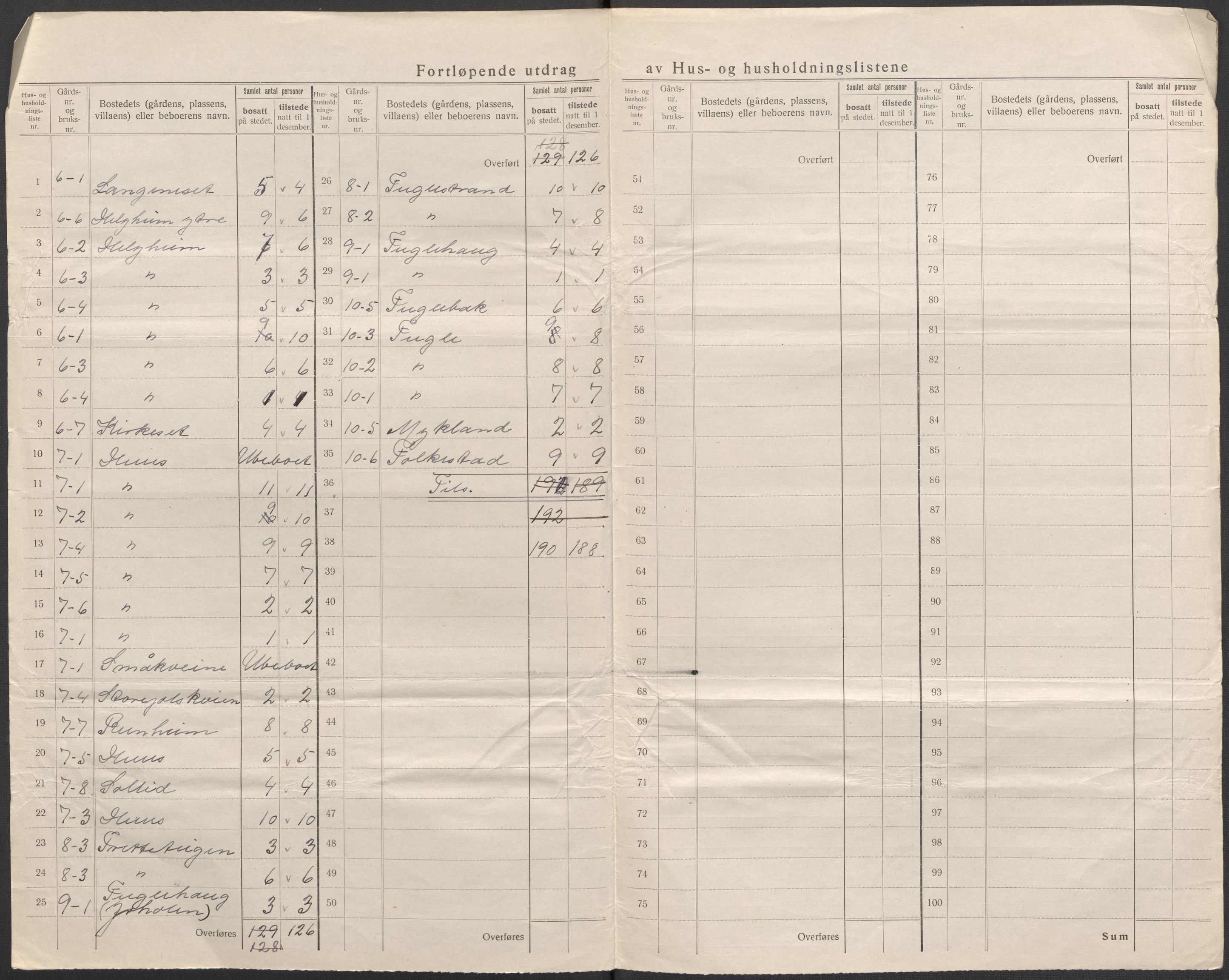 SAB, 1920 census for Jølster, 1920, p. 13