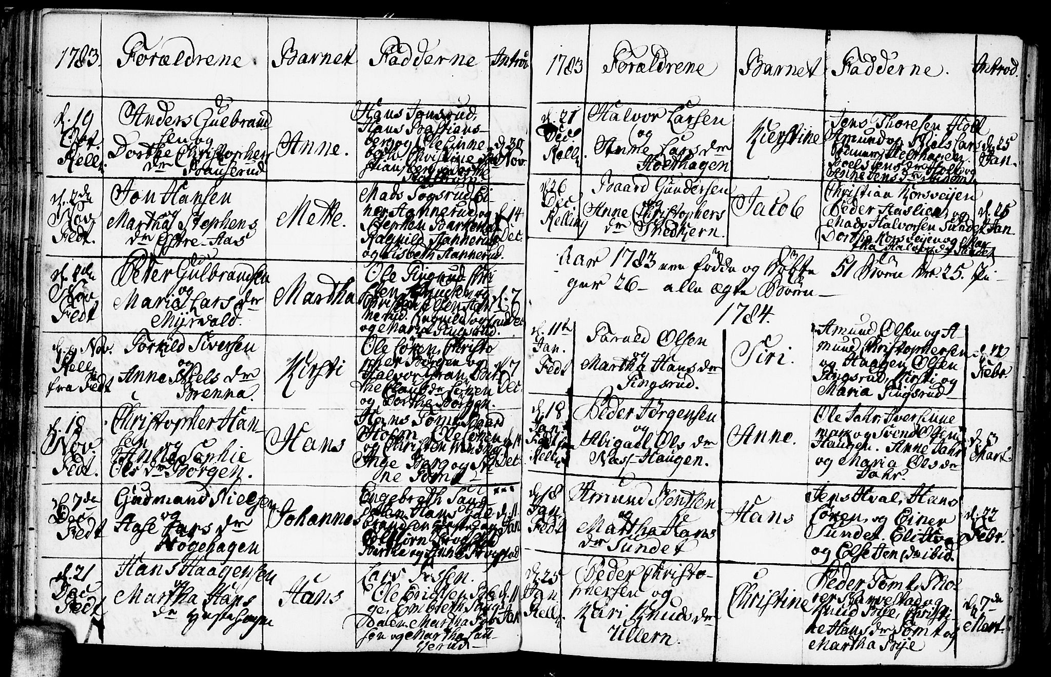 Fet prestekontor Kirkebøker, AV/SAO-A-10370a/F/Fa/L0005: Parish register (official) no. I 5, 1772-1796