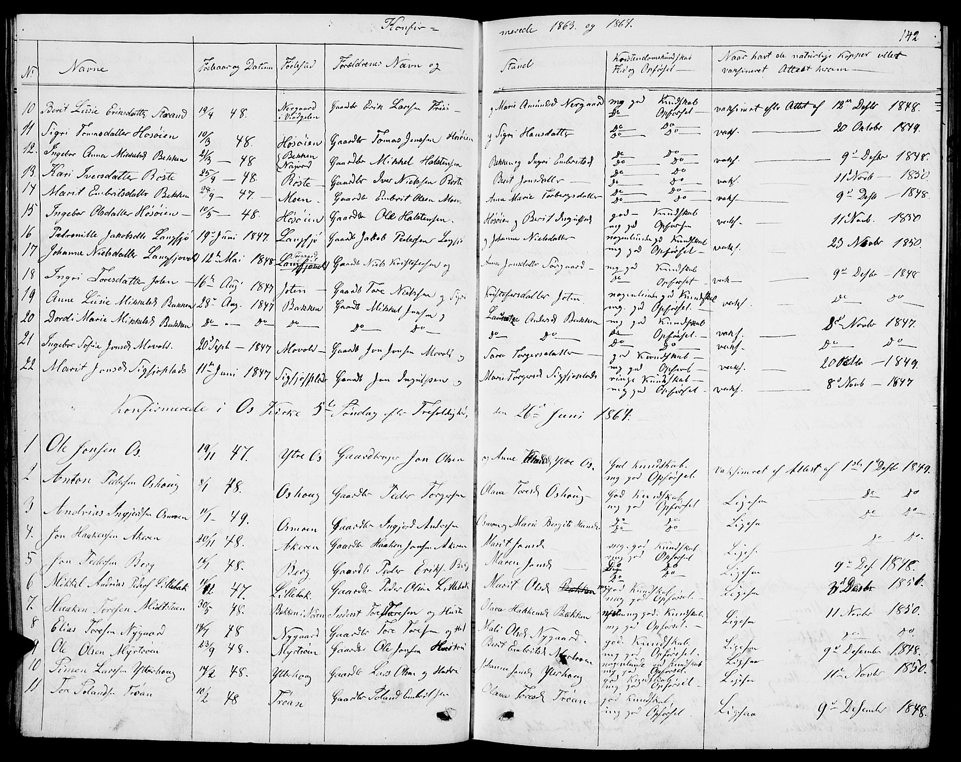 Tolga prestekontor, SAH/PREST-062/L/L0004: Parish register (copy) no. 4, 1845-1887, p. 142