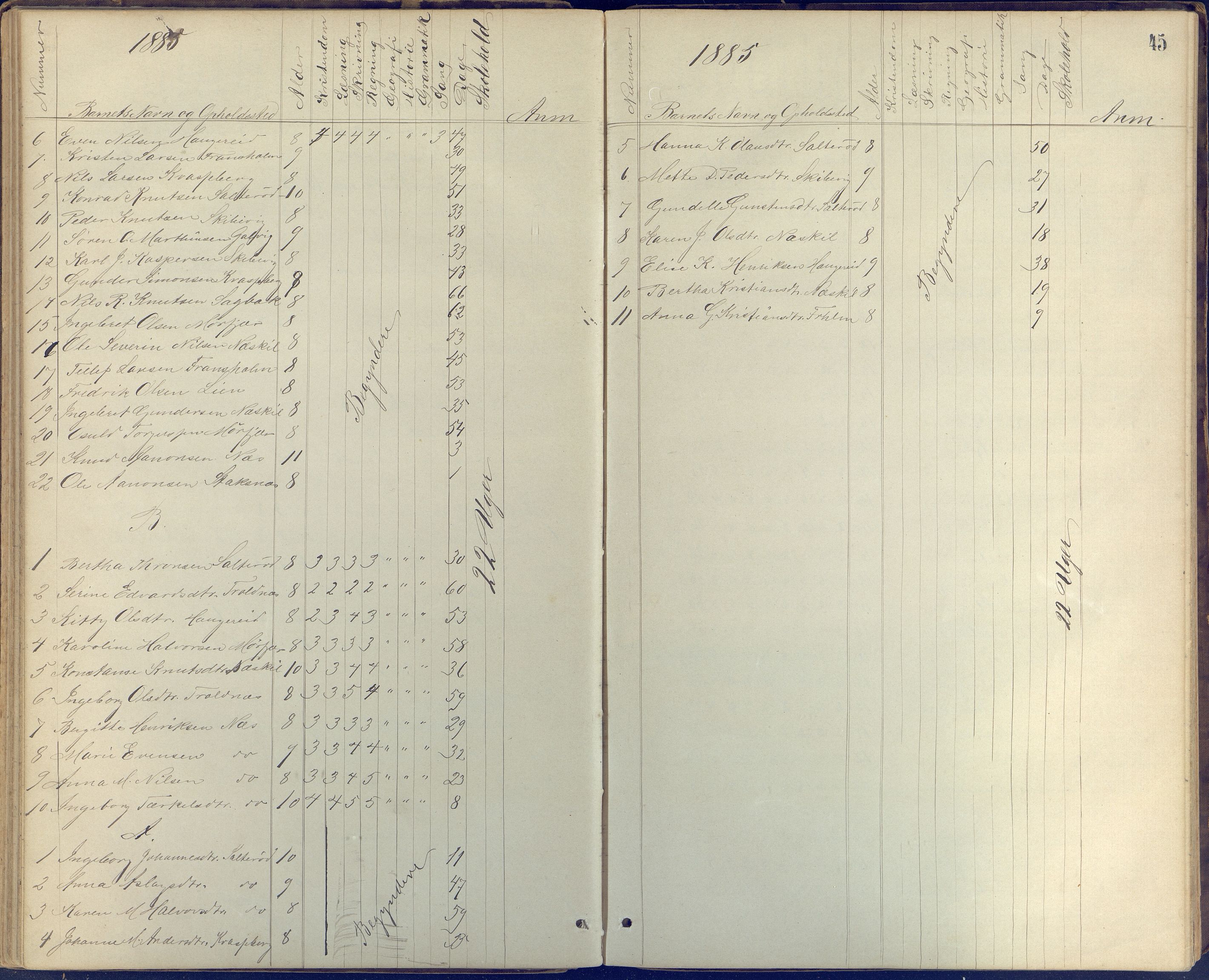 Stokken kommune, AAKS/KA0917-PK/04/04c/L0005: Skoleprotokoll frivillig skole Stokken, 1865-1903, p. 45