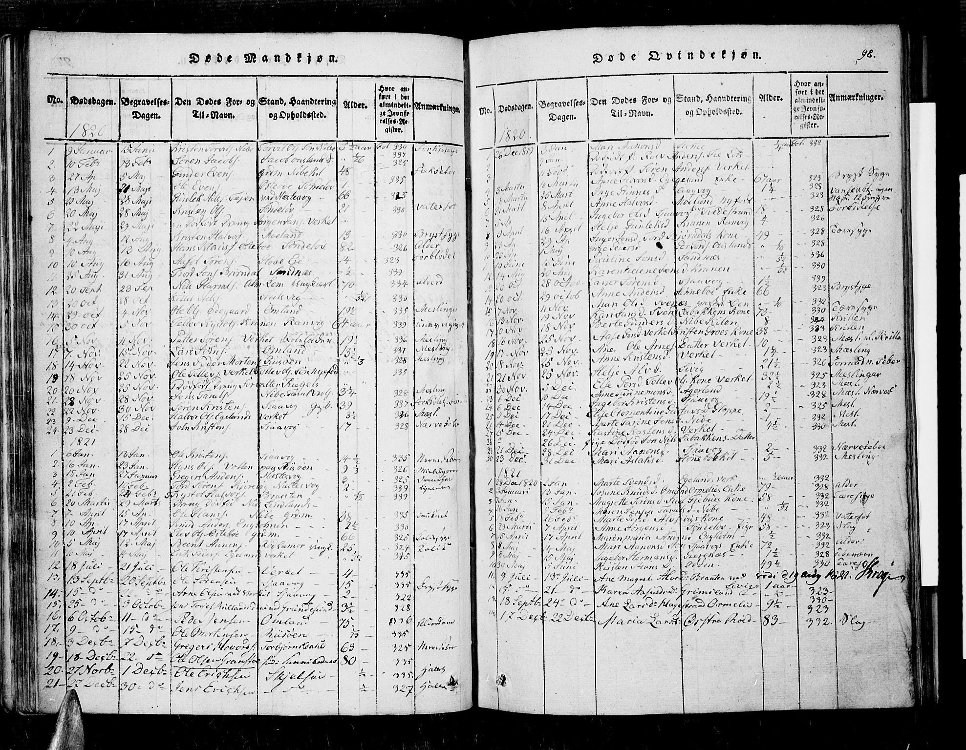 Søndeled sokneprestkontor, AV/SAK-1111-0038/F/Fa/L0001: Parish register (official) no. A 1, 1816-1838, p. 98