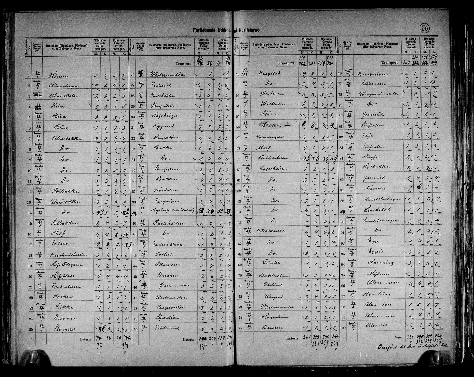 RA, 1891 census for 0613 Norderhov, 1891, p. 29