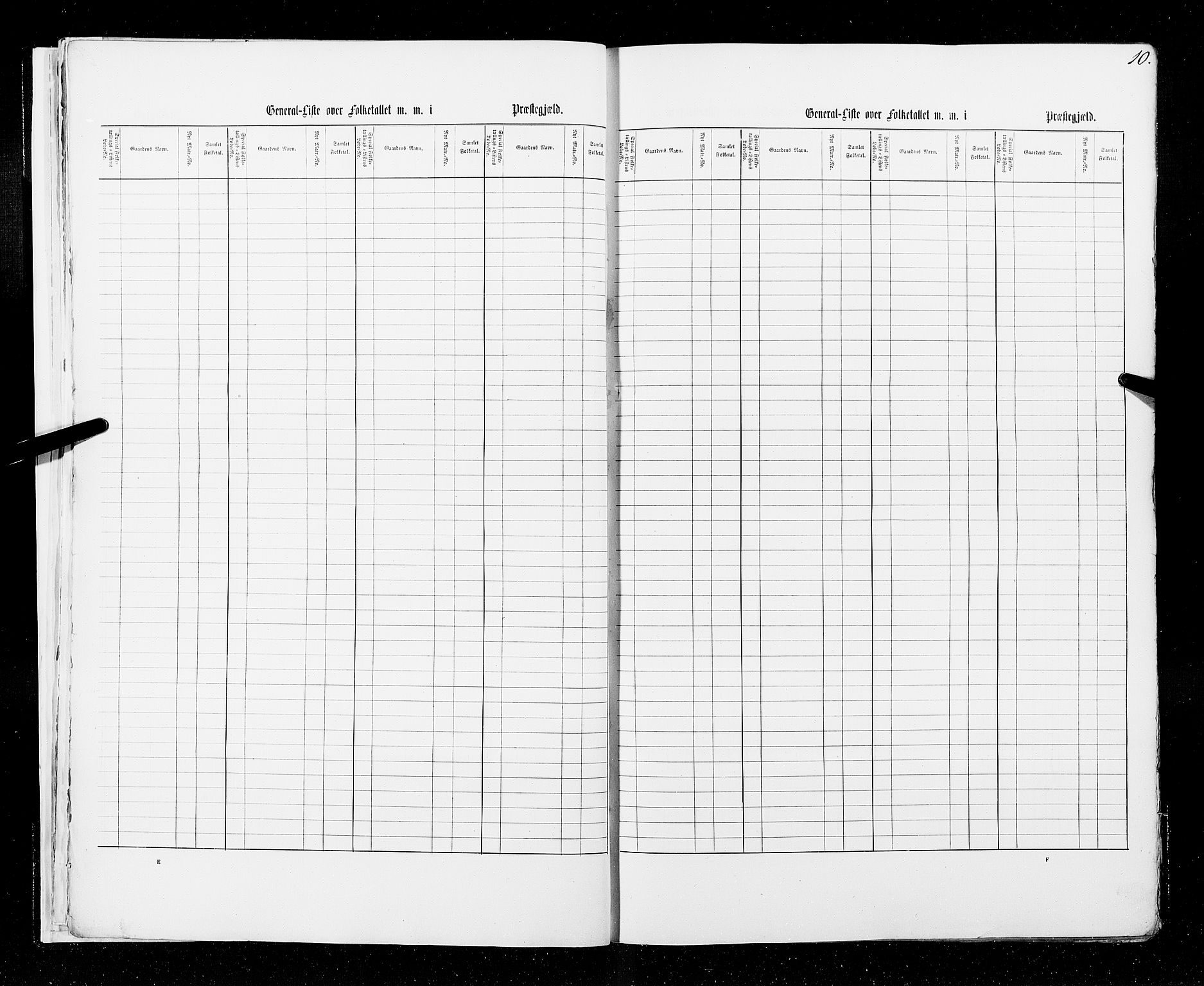 RA, Census 1855, vol. 6A: Nordre Trondhjem amt og Nordland amt, 1855, p. 10