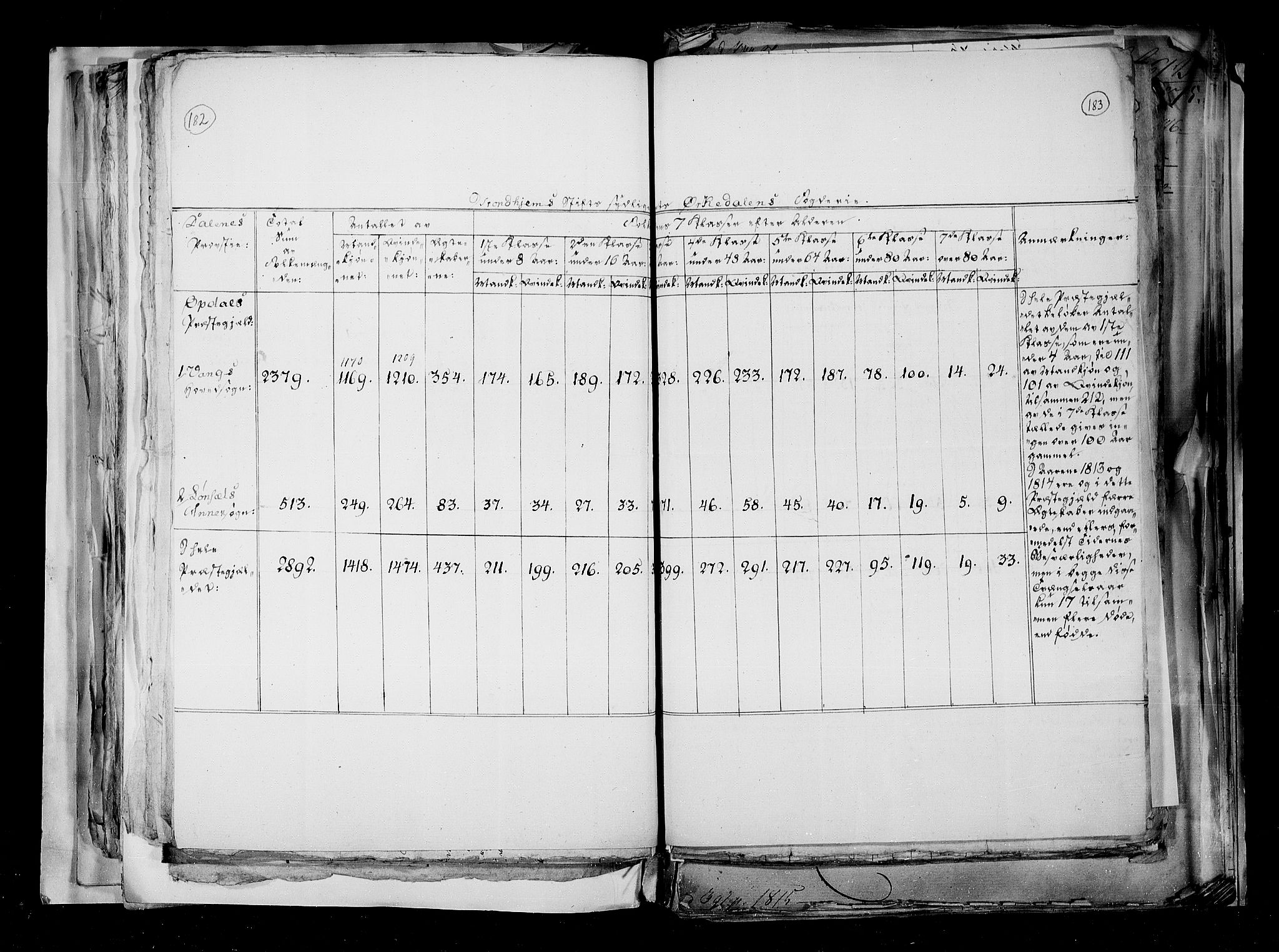 RA, Census 1815, vol. 2: Bergen stift and Trondheim stift, 1815, p. 117