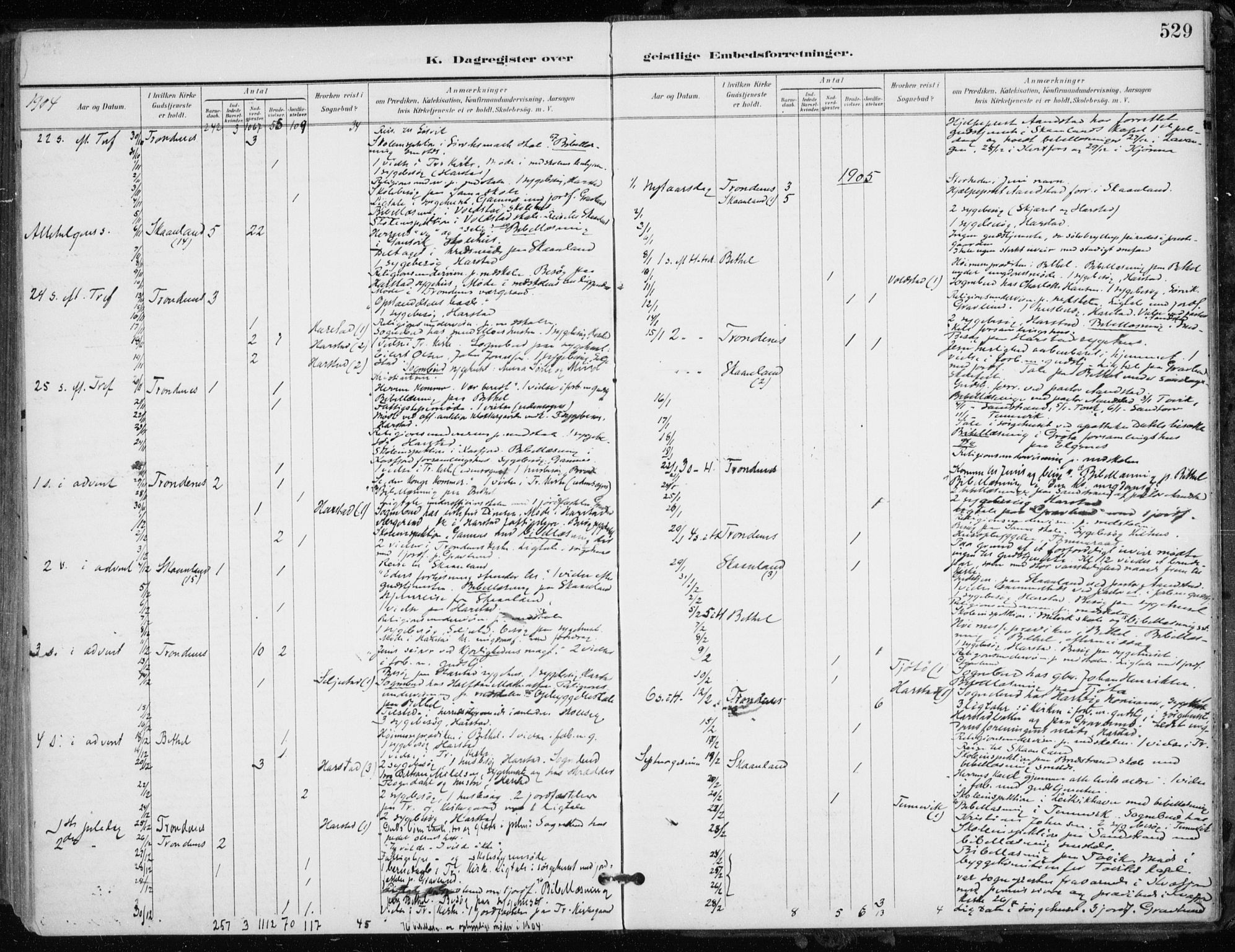 Trondenes sokneprestkontor, AV/SATØ-S-1319/H/Ha/L0017kirke: Parish register (official) no. 17, 1899-1908, p. 529