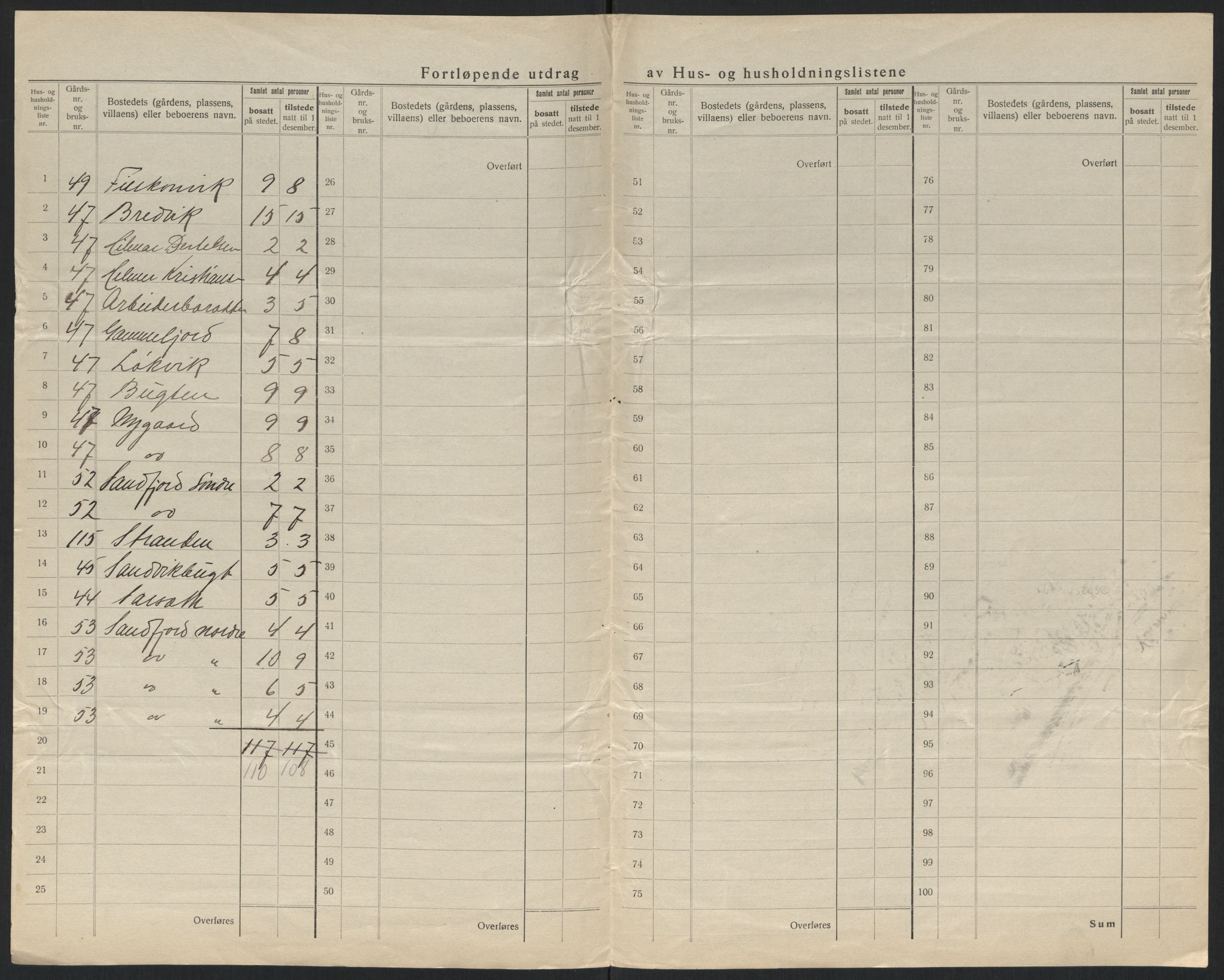 SATØ, 1920 census for Hasvik, 1920, p. 20