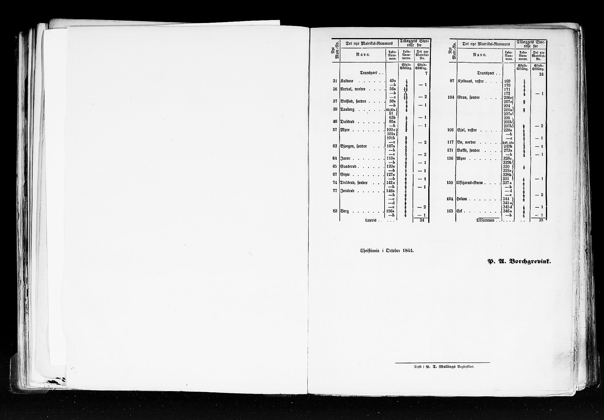 Rygh, RA/PA-0034/F/Fb/L0006: Matrikkelen for 1838 - Jarlsberg og Larviks amt (Vestfold fylke), 1838