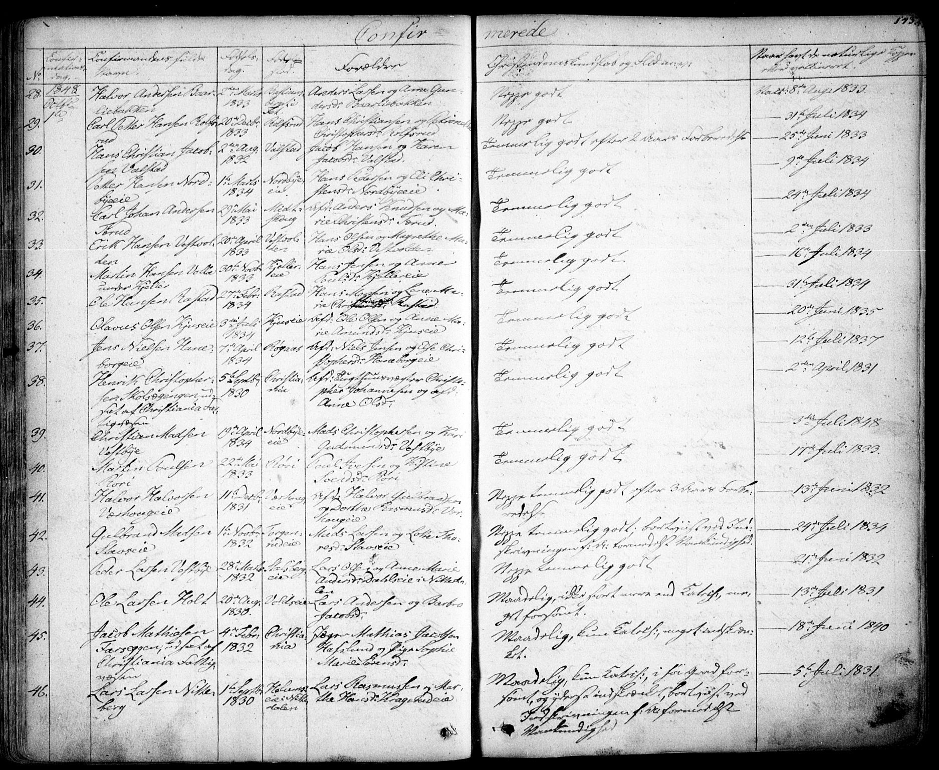 Skedsmo prestekontor Kirkebøker, AV/SAO-A-10033a/F/Fa/L0009: Parish register (official) no. I 9, 1830-1853, p. 143