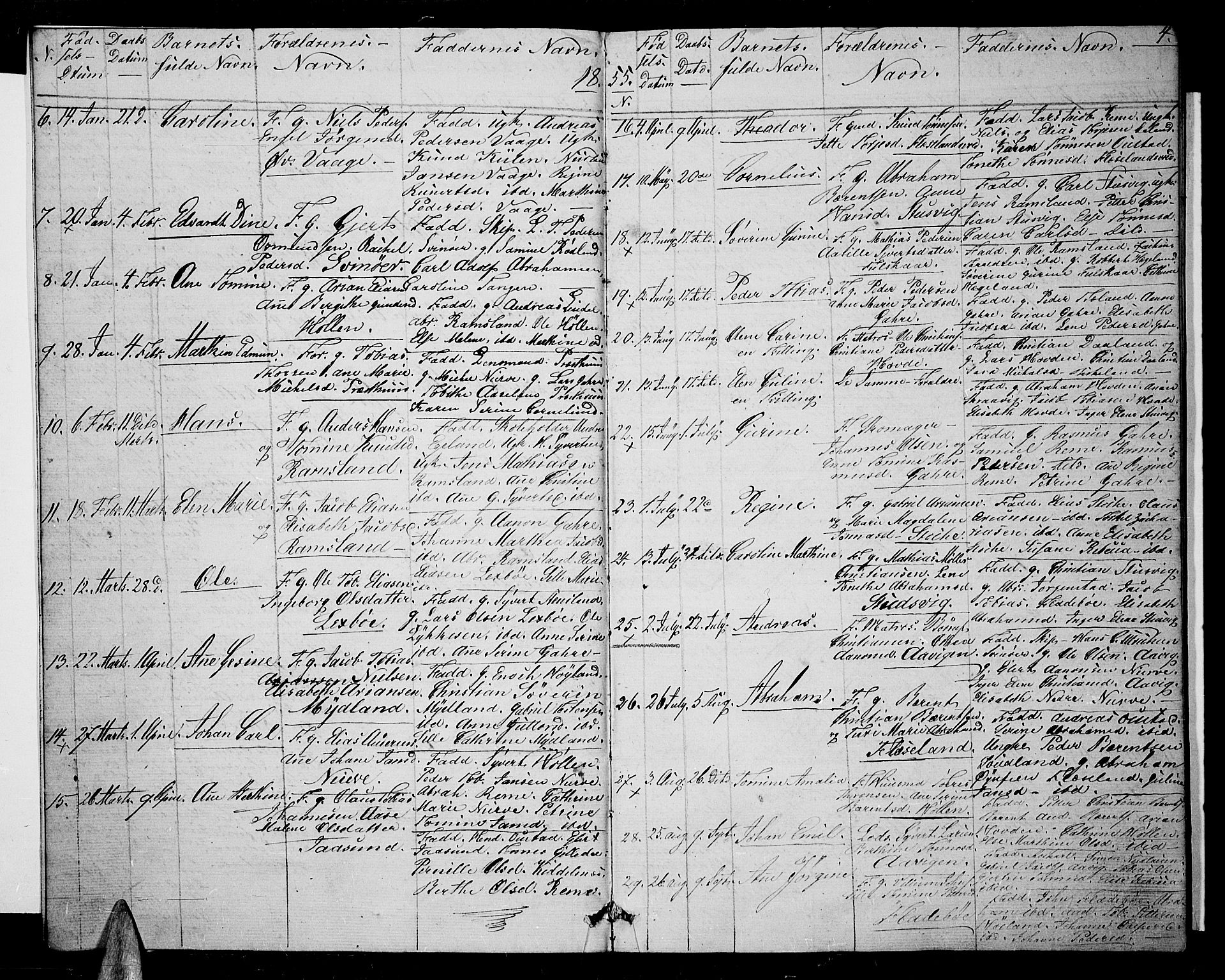 Sør-Audnedal sokneprestkontor, SAK/1111-0039/F/Fb/Fba/L0002: Parish register (copy) no. B 2, 1853-1878, p. 4