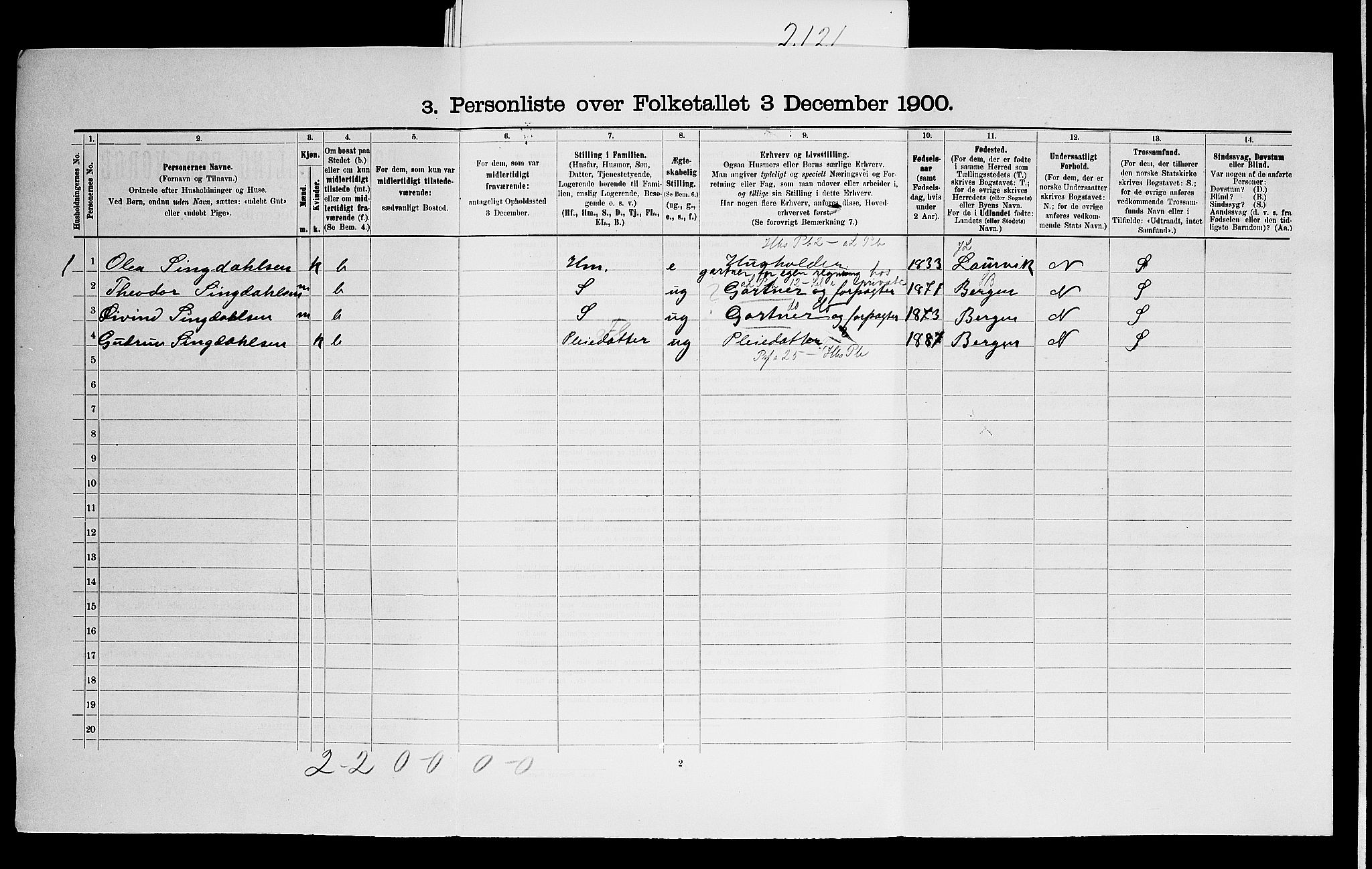 SAO, 1900 census for Eidsberg, 1900