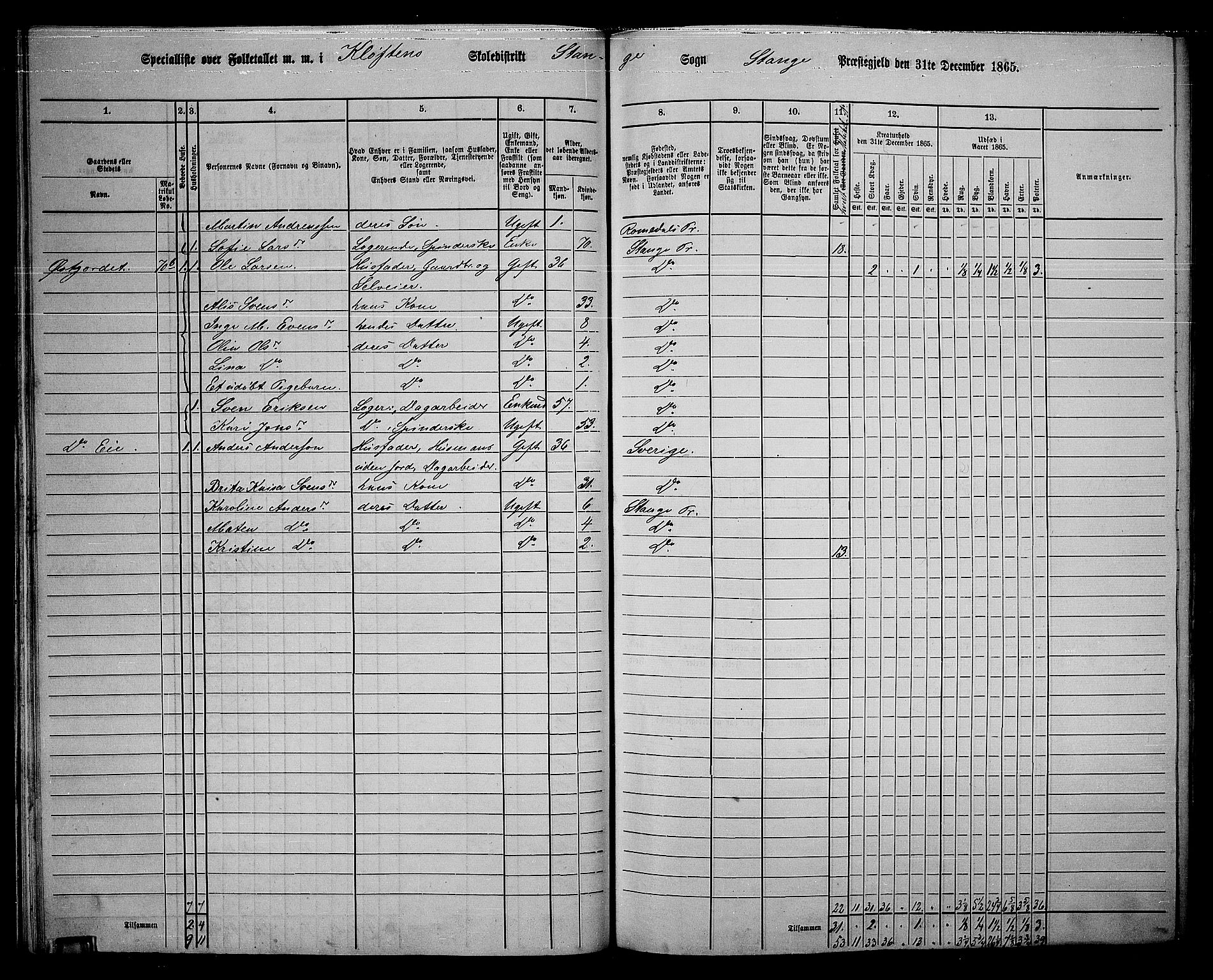 RA, 1865 census for Stange, 1865, p. 58