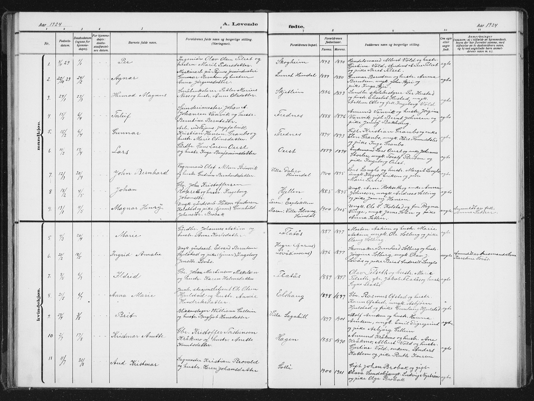 Ministerialprotokoller, klokkerbøker og fødselsregistre - Sør-Trøndelag, AV/SAT-A-1456/613/L0396: Parish register (copy) no. 613C04, 1902-1938