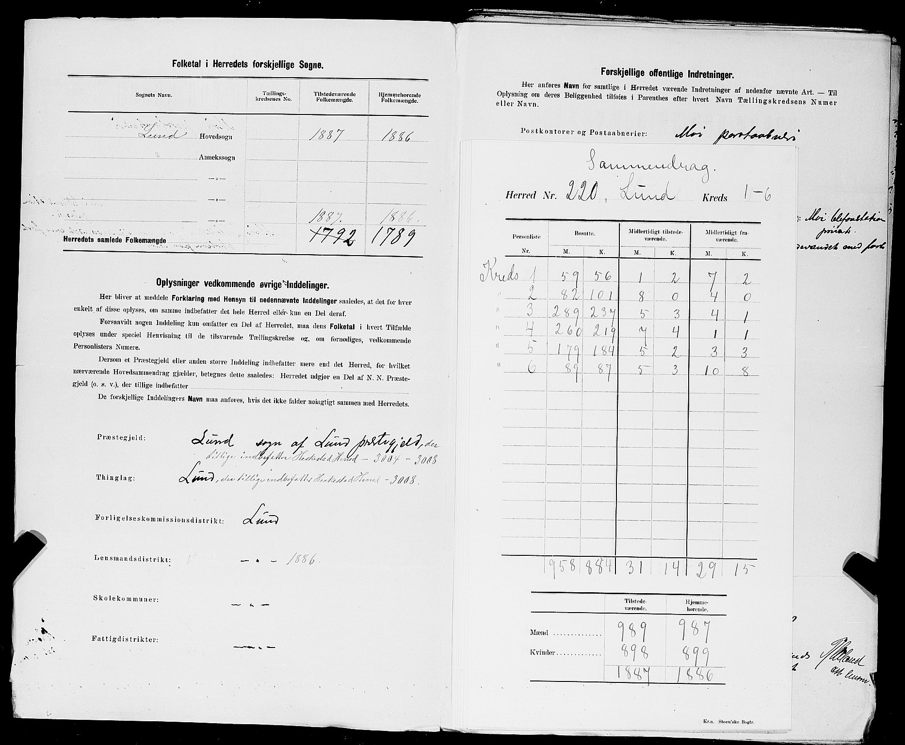 SAST, 1900 census for Lund, 1900, p. 3