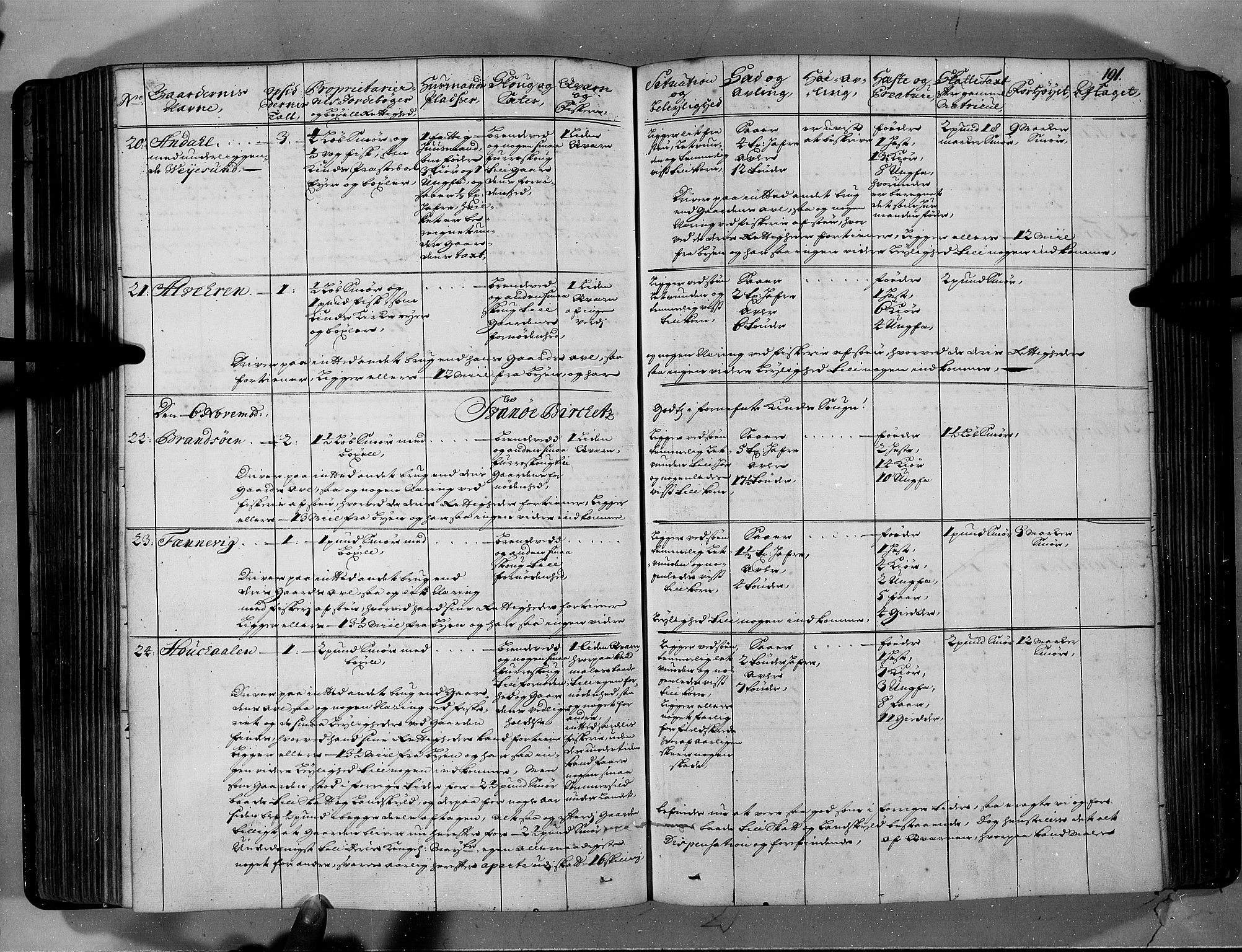 Rentekammeret inntil 1814, Realistisk ordnet avdeling, AV/RA-EA-4070/N/Nb/Nbf/L0146: Sunnfjord og Nordfjord eksaminasjonsprotokoll, 1723, p. 196