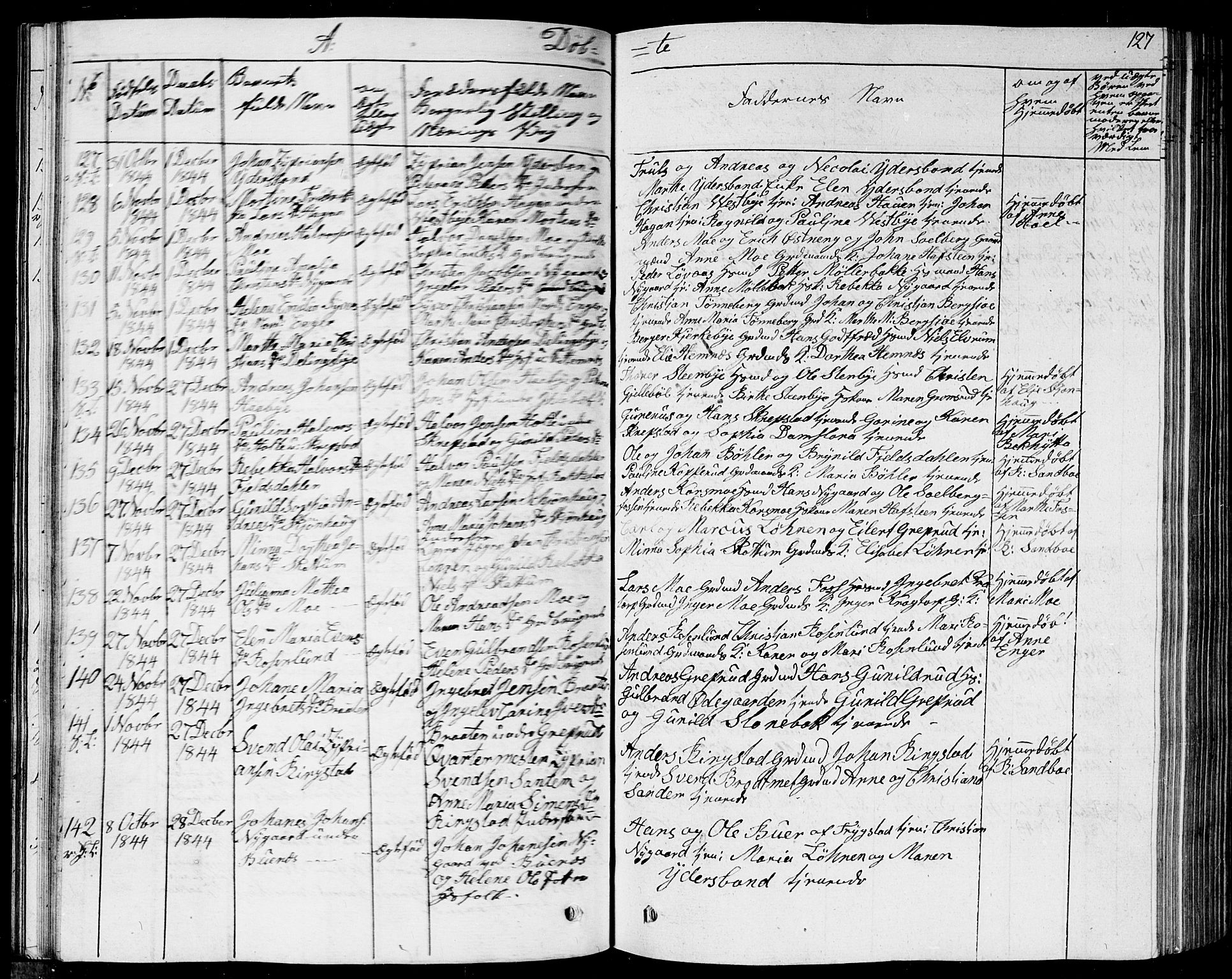 Høland prestekontor Kirkebøker, SAO/A-10346a/G/Ga/L0002: Parish register (copy) no. I 2, 1827-1845, p. 127