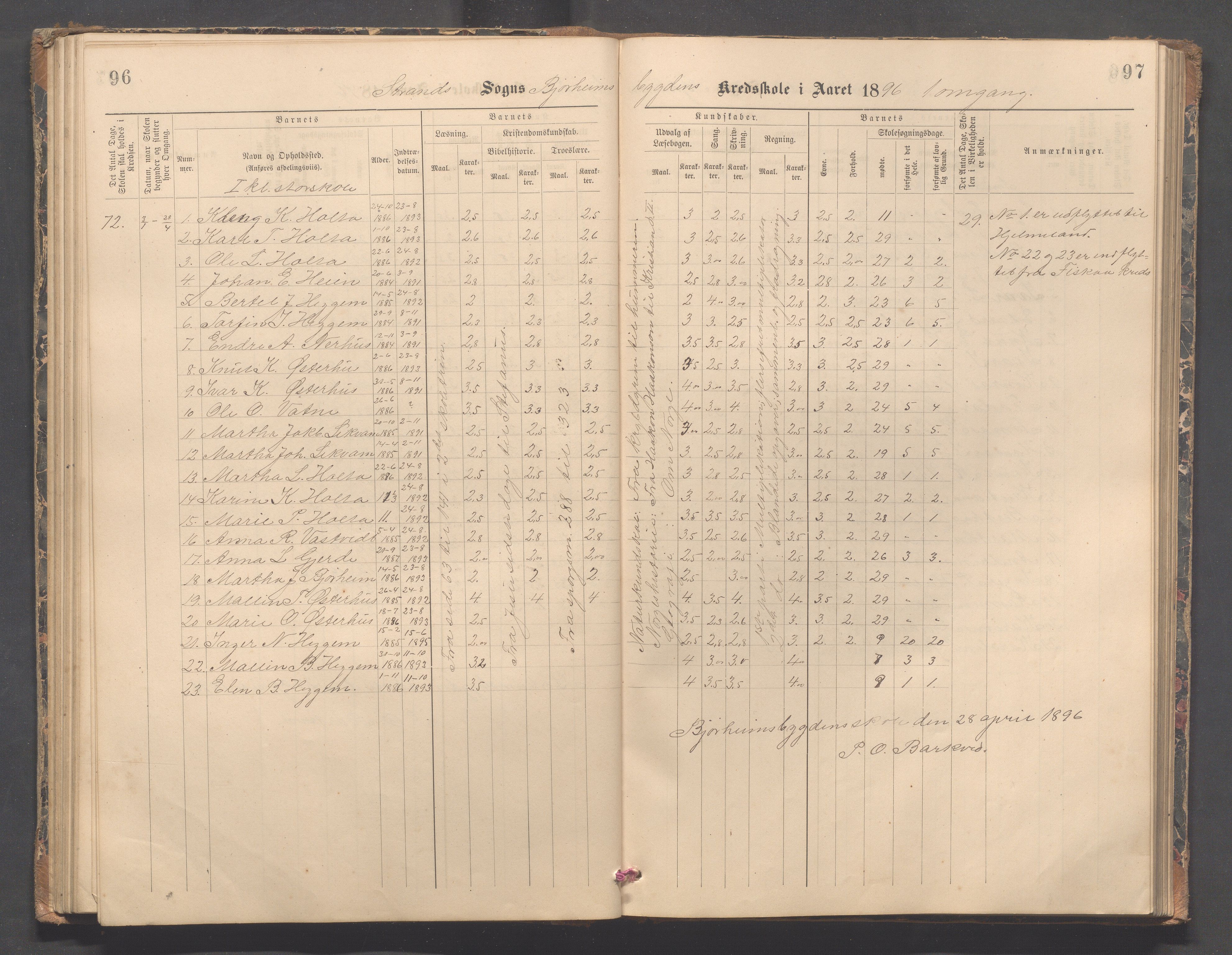 Strand kommune - Bjørheimsbygd skole, IKAR/A-147/H/L0002: Skoleprotokoll for Bjørheimsbygd og Lekvam krets, 1891-1907, p. 96-97