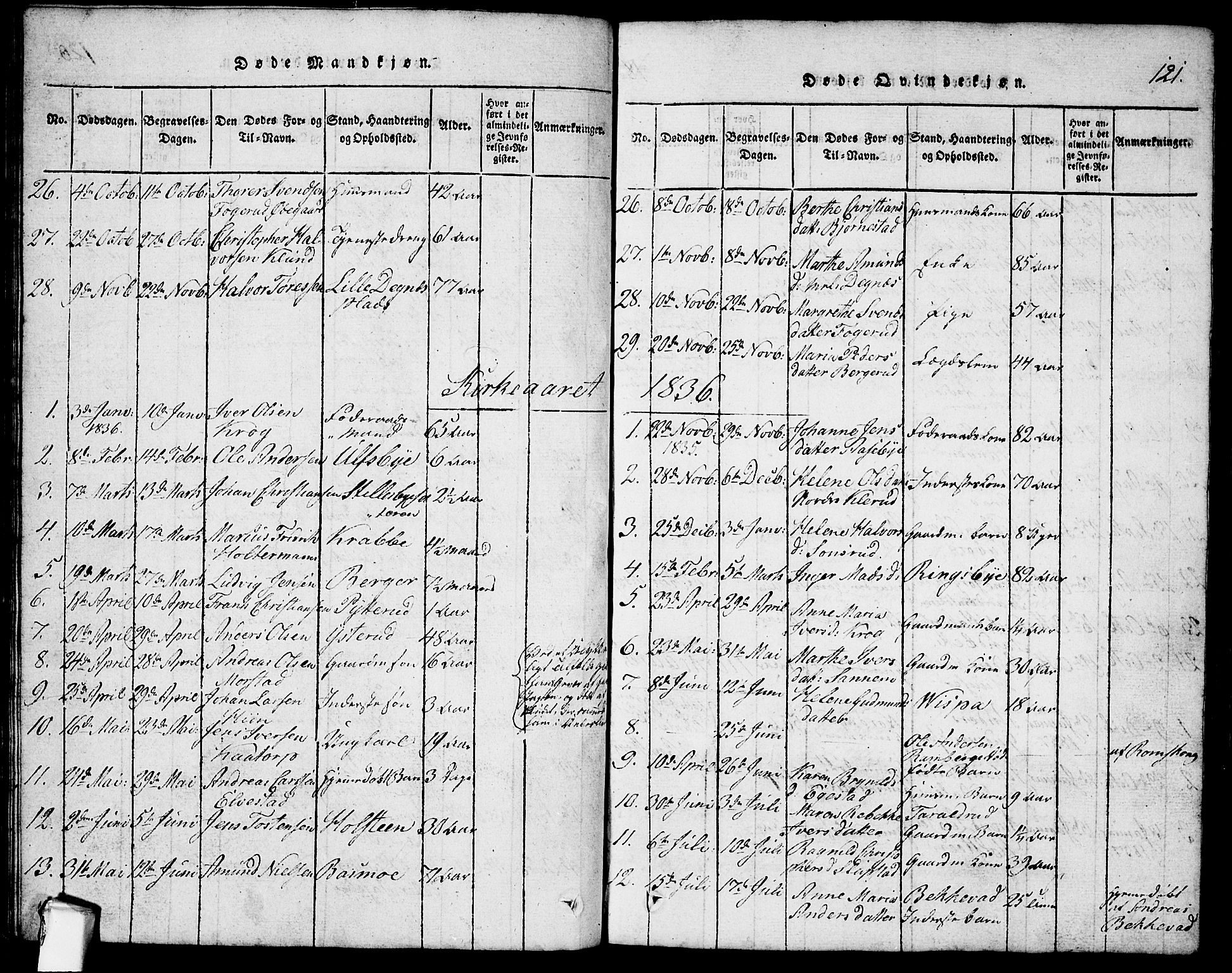 Rødenes prestekontor Kirkebøker, AV/SAO-A-2005/G/Ga/L0001: Parish register (copy) no.  I 1, 1814-1841, p. 121