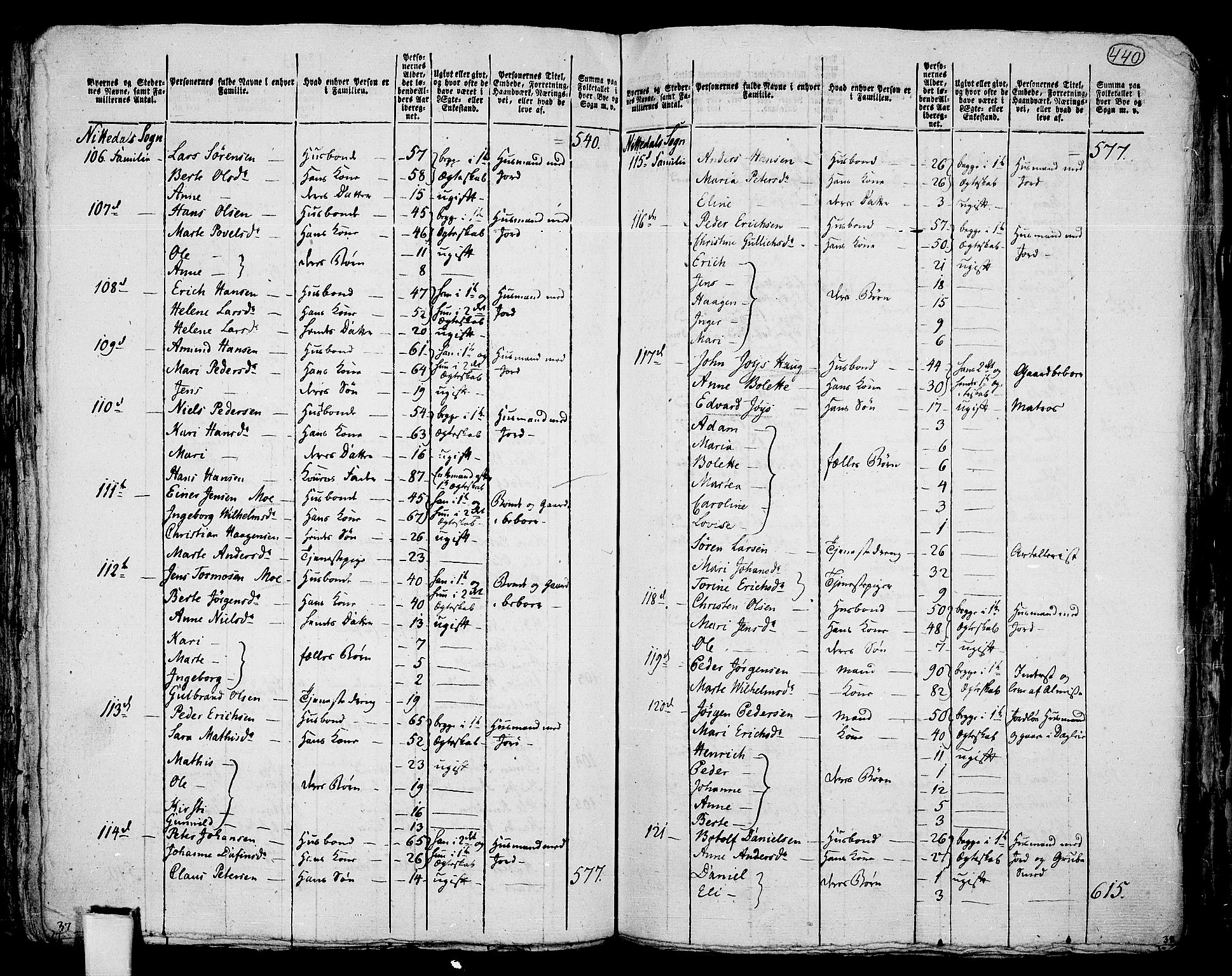 RA, 1801 census for 0233P Nittedal, 1801, p. 439b-440a