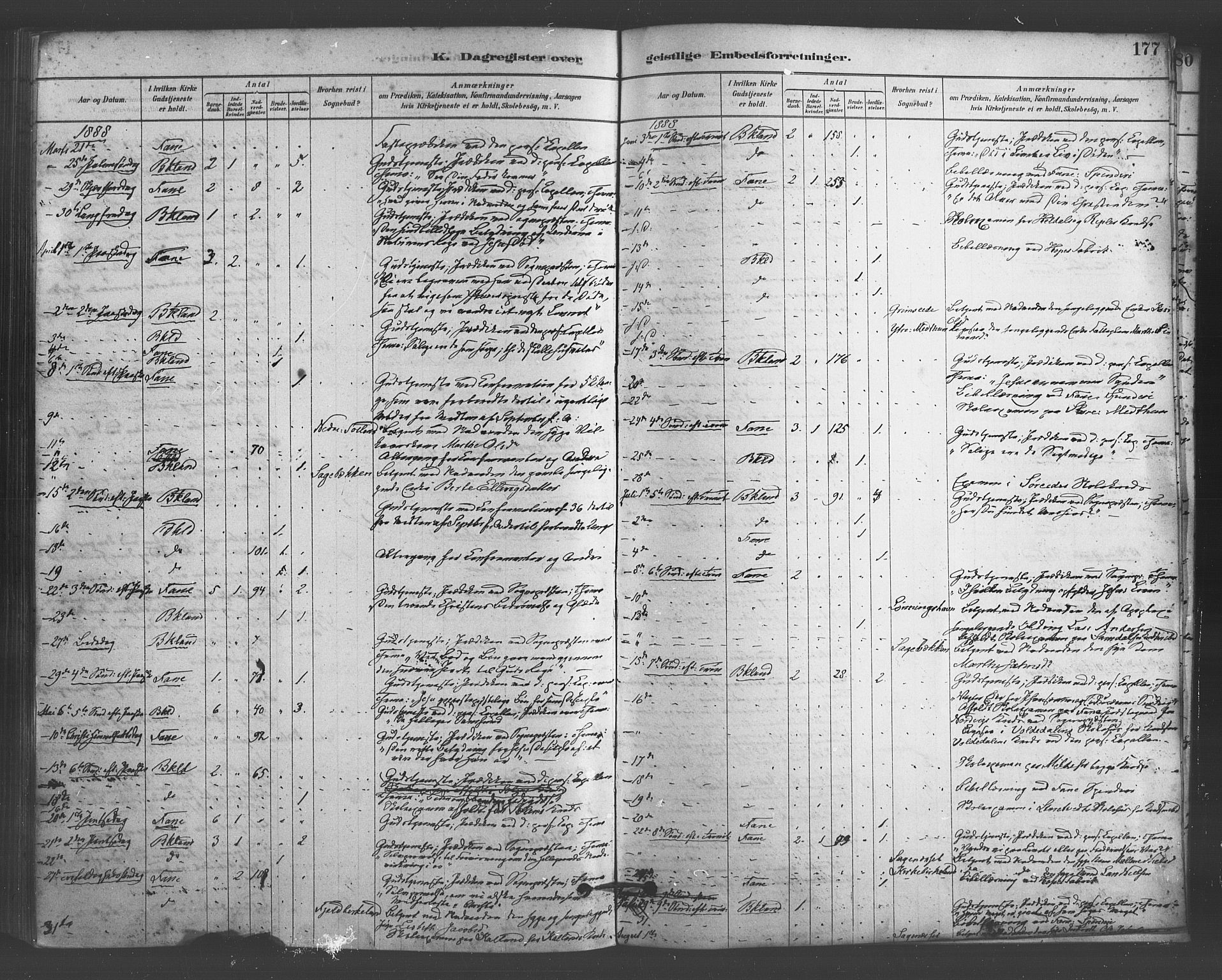 Fana Sokneprestembete, AV/SAB-A-75101/H/Haa/Haab/L0001: Parish register (official) no. B 1, 1878-1889, p. 177