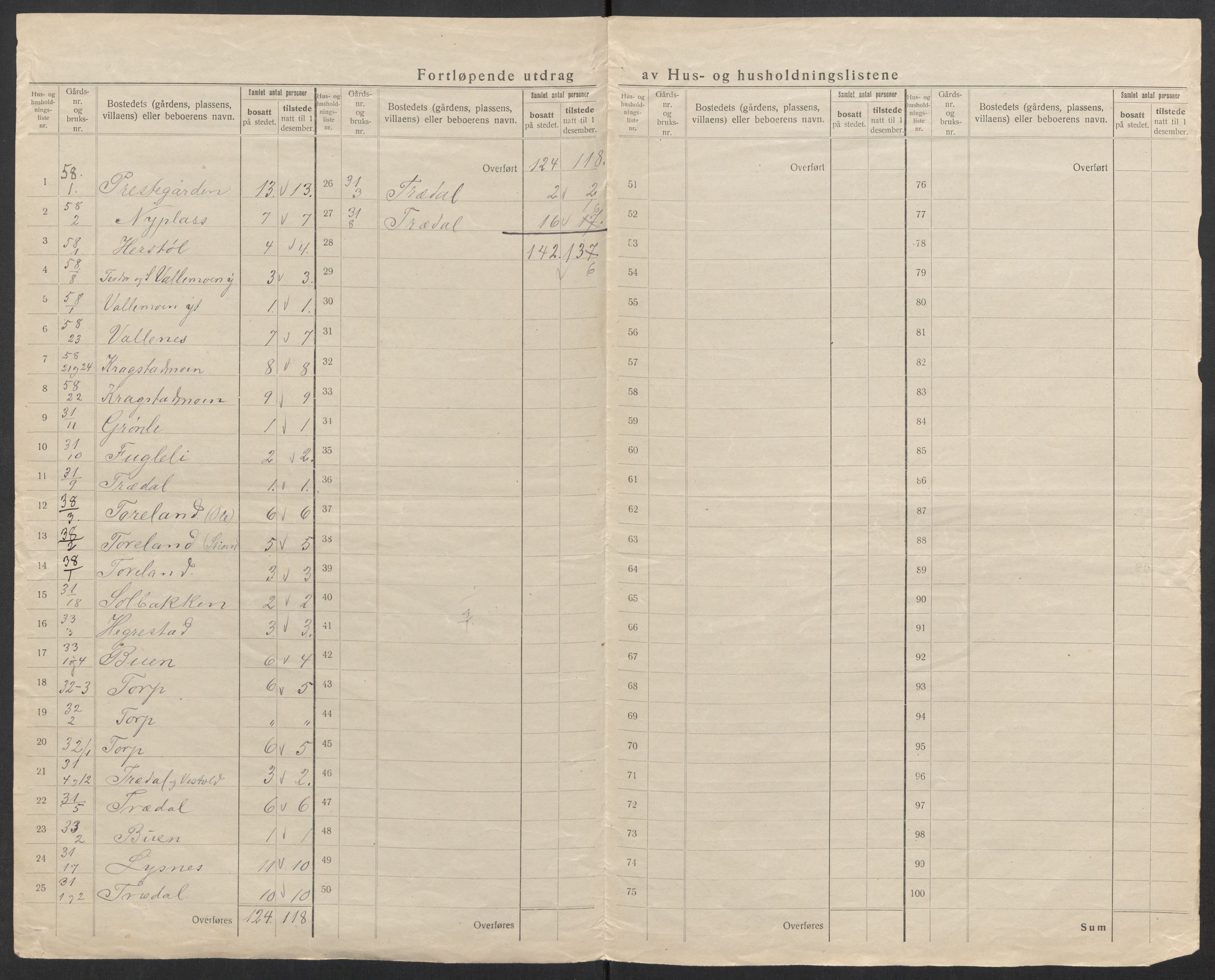 SAK, 1920 census for Sør-Audnedal, 1920, p. 41