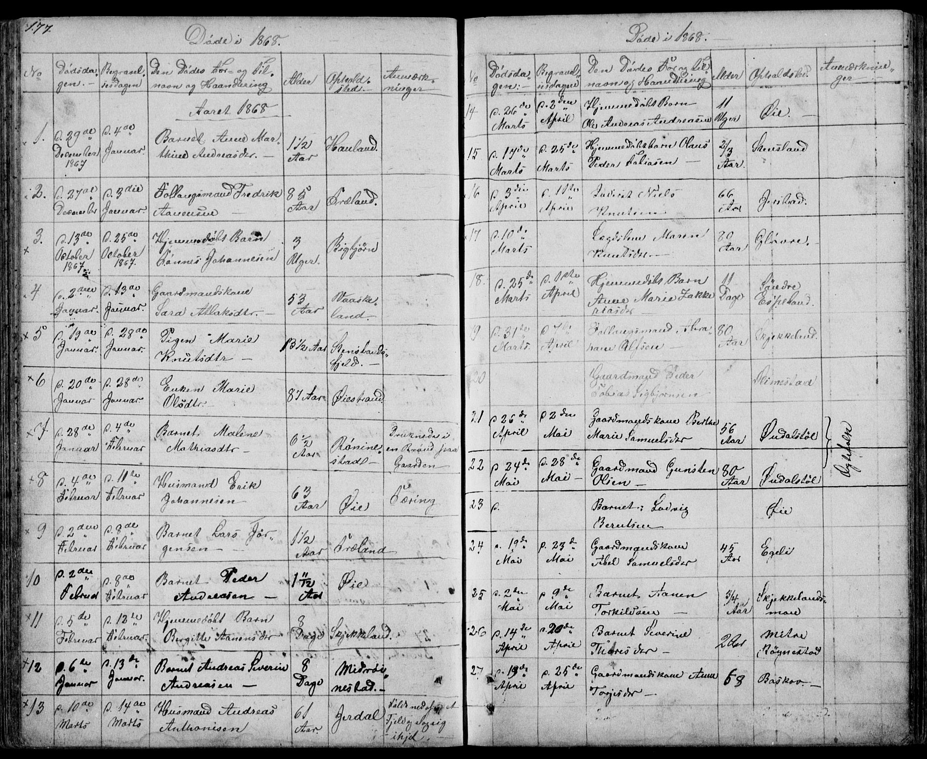 Kvinesdal sokneprestkontor, AV/SAK-1111-0026/F/Fb/Fbb/L0001: Parish register (copy) no. B 1, 1852-1872, p. 177