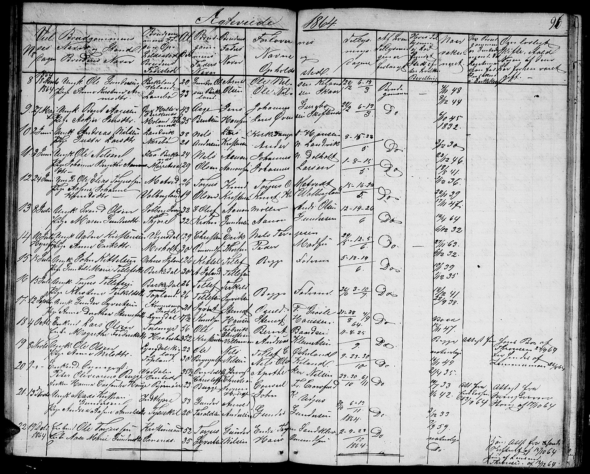 Hommedal sokneprestkontor, AV/SAK-1111-0023/F/Fb/Fbb/L0005: Parish register (copy) no. B 5, 1850-1869, p. 96