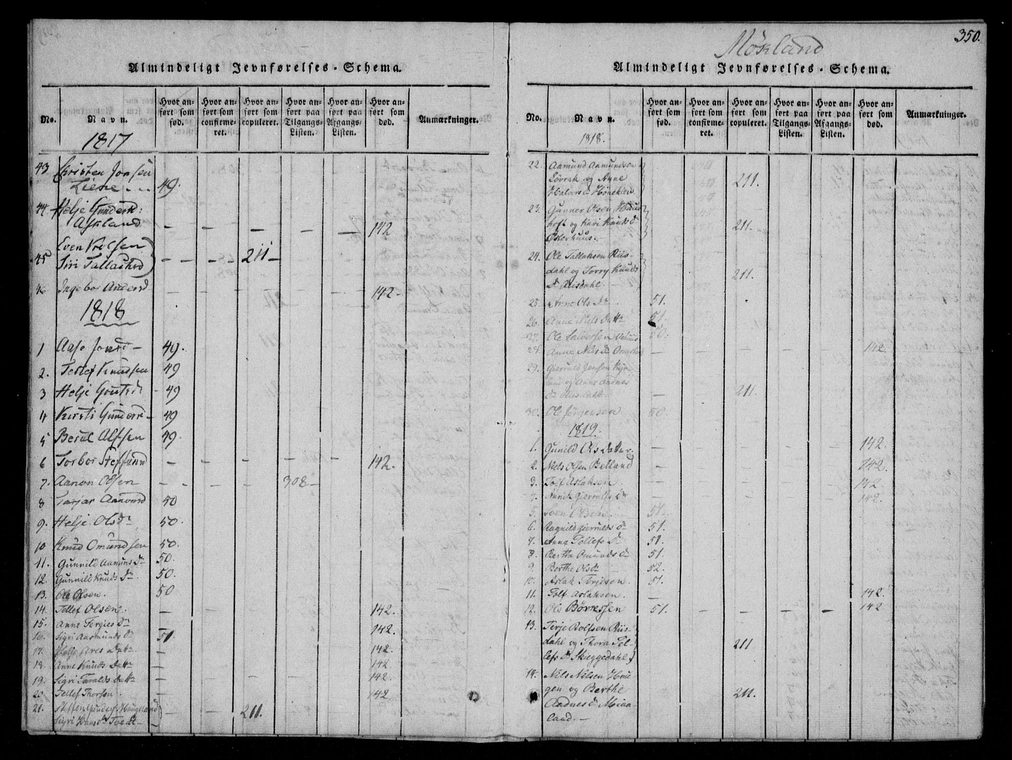 Åmli sokneprestkontor, AV/SAK-1111-0050/F/Fa/Fac/L0006: Parish register (official) no. A 6, 1816-1829, p. 350