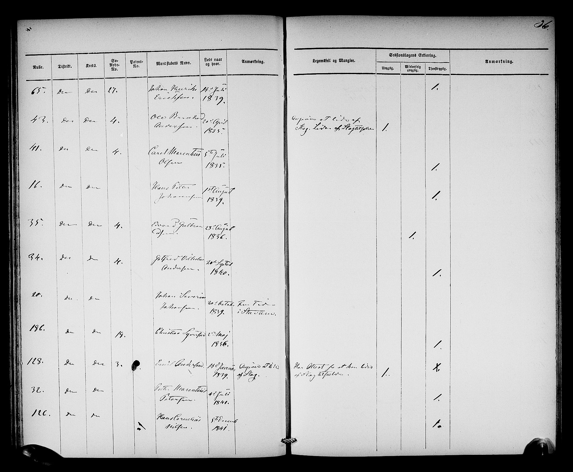 Oslo mønstringsdistrikt, AV/SAO-A-10569/L/La/L0001: Legevisitasjonsprotokoll, 1860-1873, p. 38