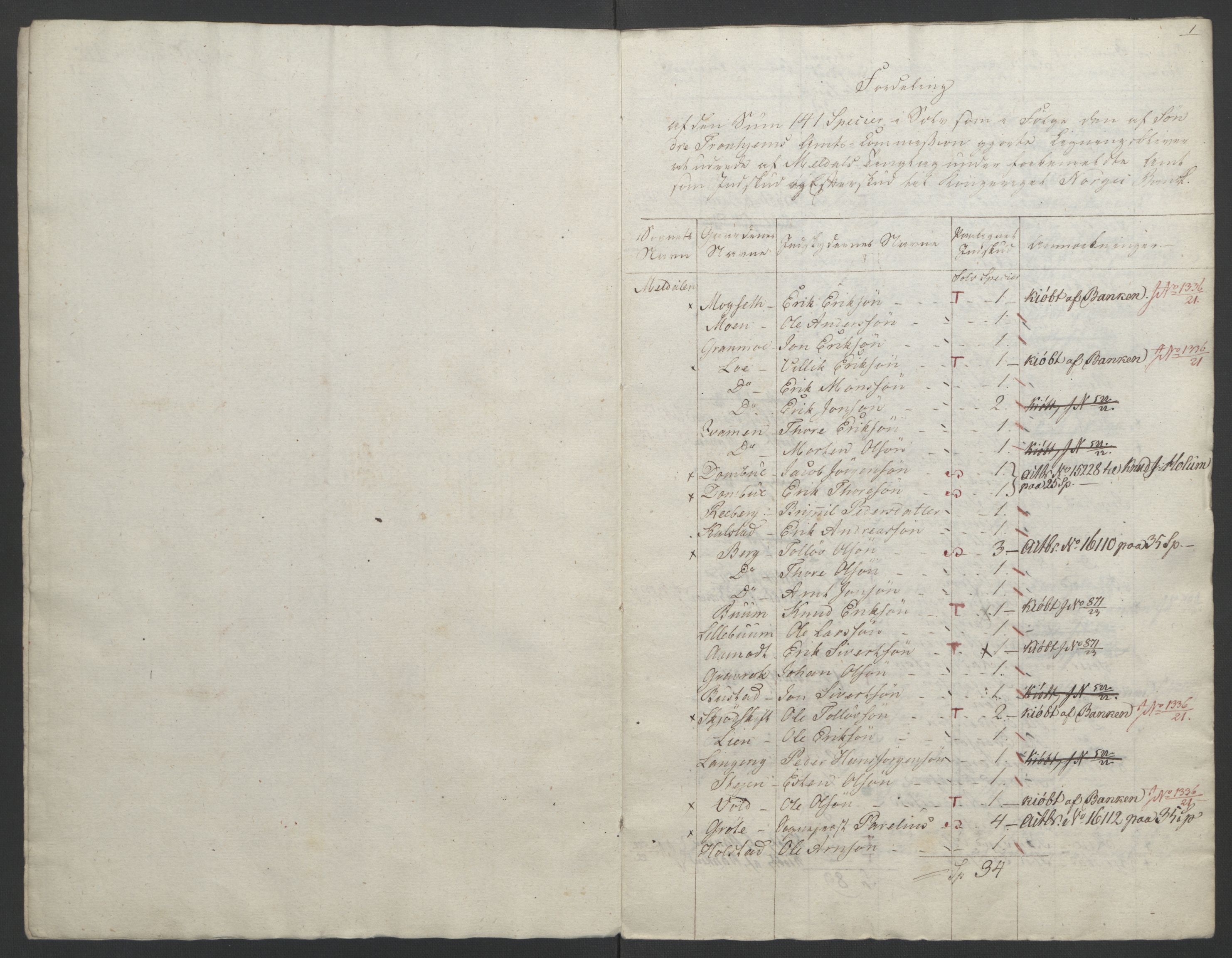 Sølvskatten 1816, NOBA/SOLVSKATTEN/A/L0052: Bind 53: Orkdal og Gauldal fogderi, 1816-1821, p. 43