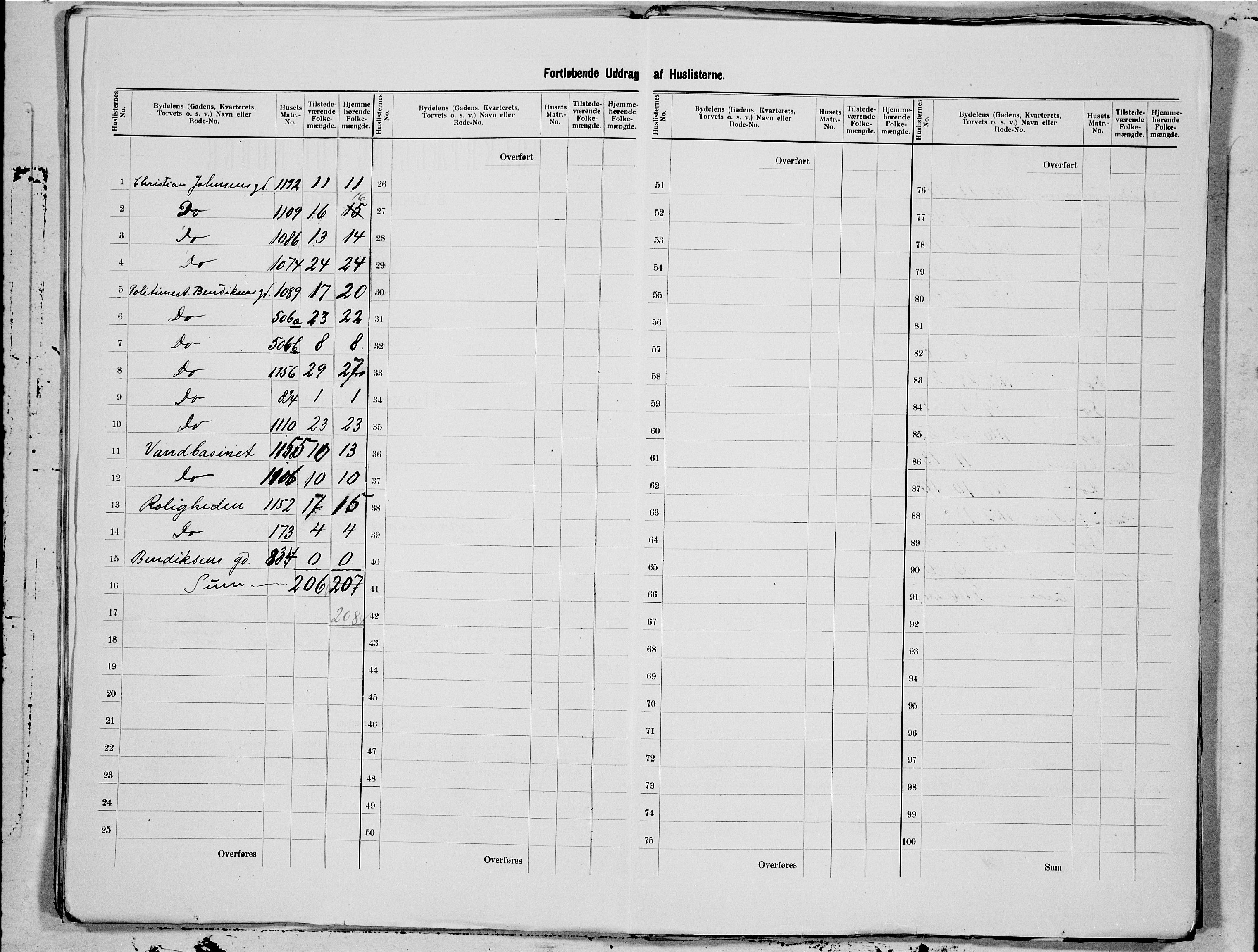 SAT, 1900 census for Kristiansund, 1900, p. 81