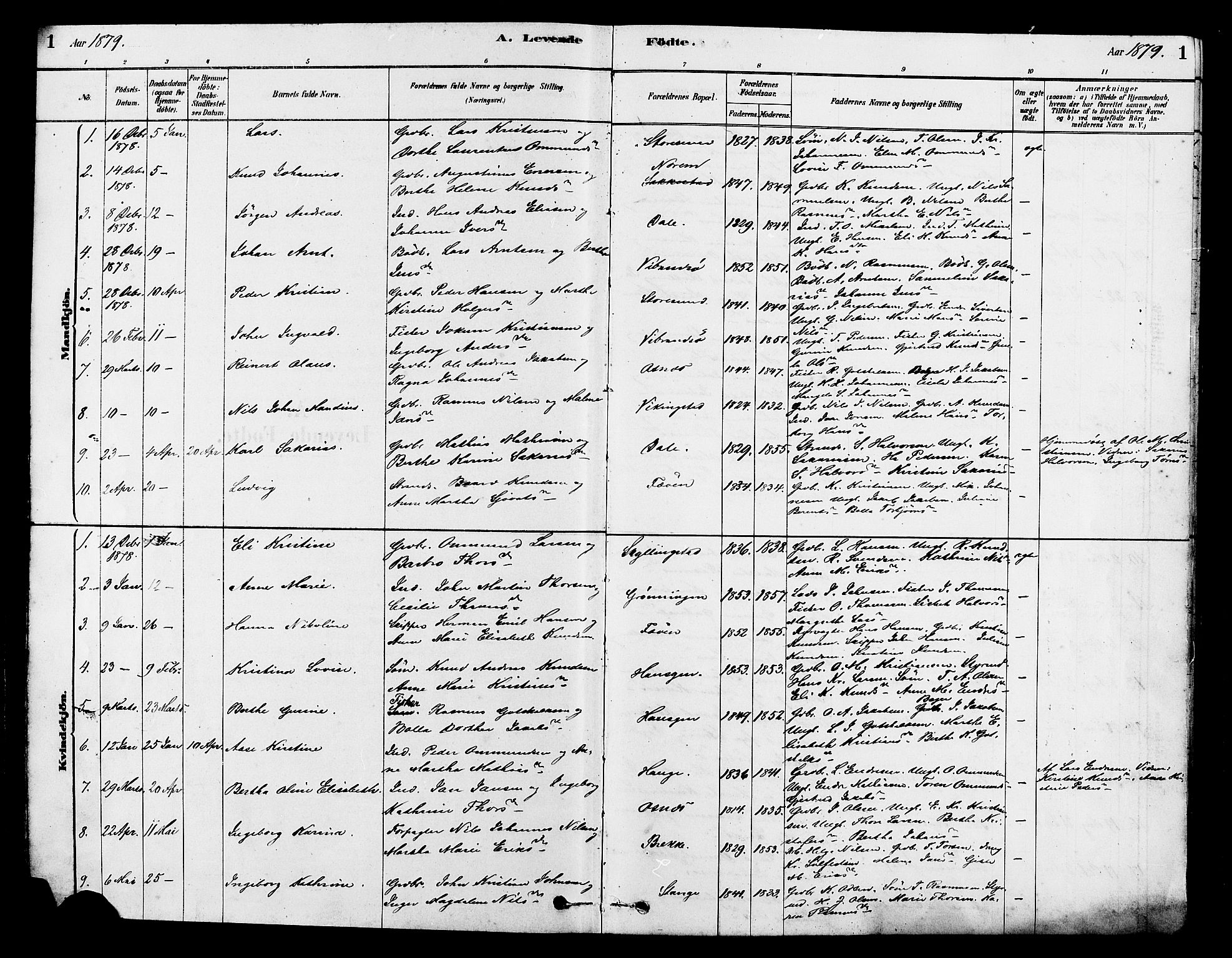 Torvastad sokneprestkontor, SAST/A -101857/H/Ha/Haa/L0014: Parish register (official) no. A 13, 1879-1888, p. 1