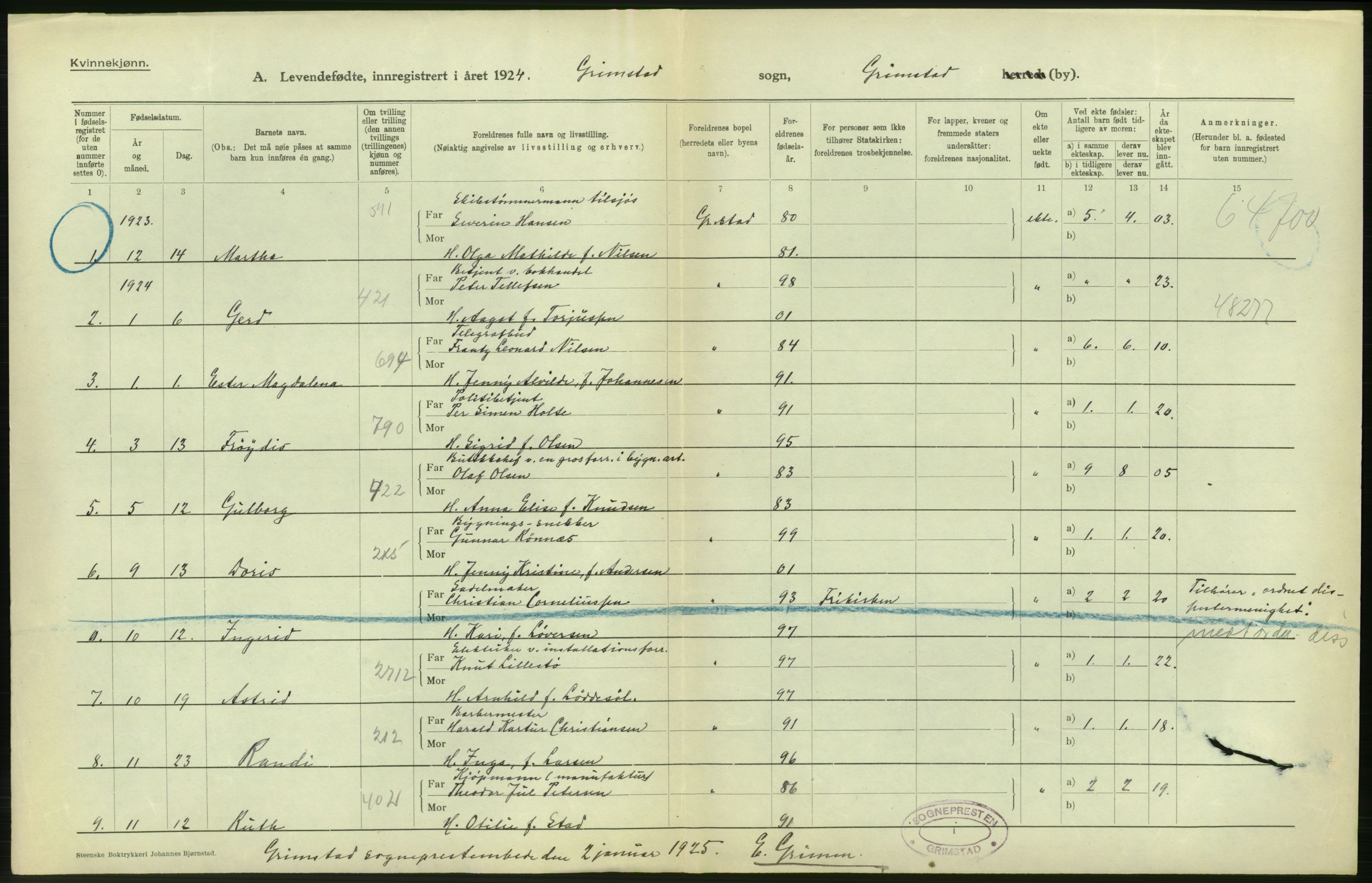 Statistisk sentralbyrå, Sosiodemografiske emner, Befolkning, AV/RA-S-2228/D/Df/Dfc/Dfcd/L0020: Aust-Agder fylke: Levendefødte menn og kvinner, gifte, døde, dødfødte. Bygder og byer., 1924, p. 70