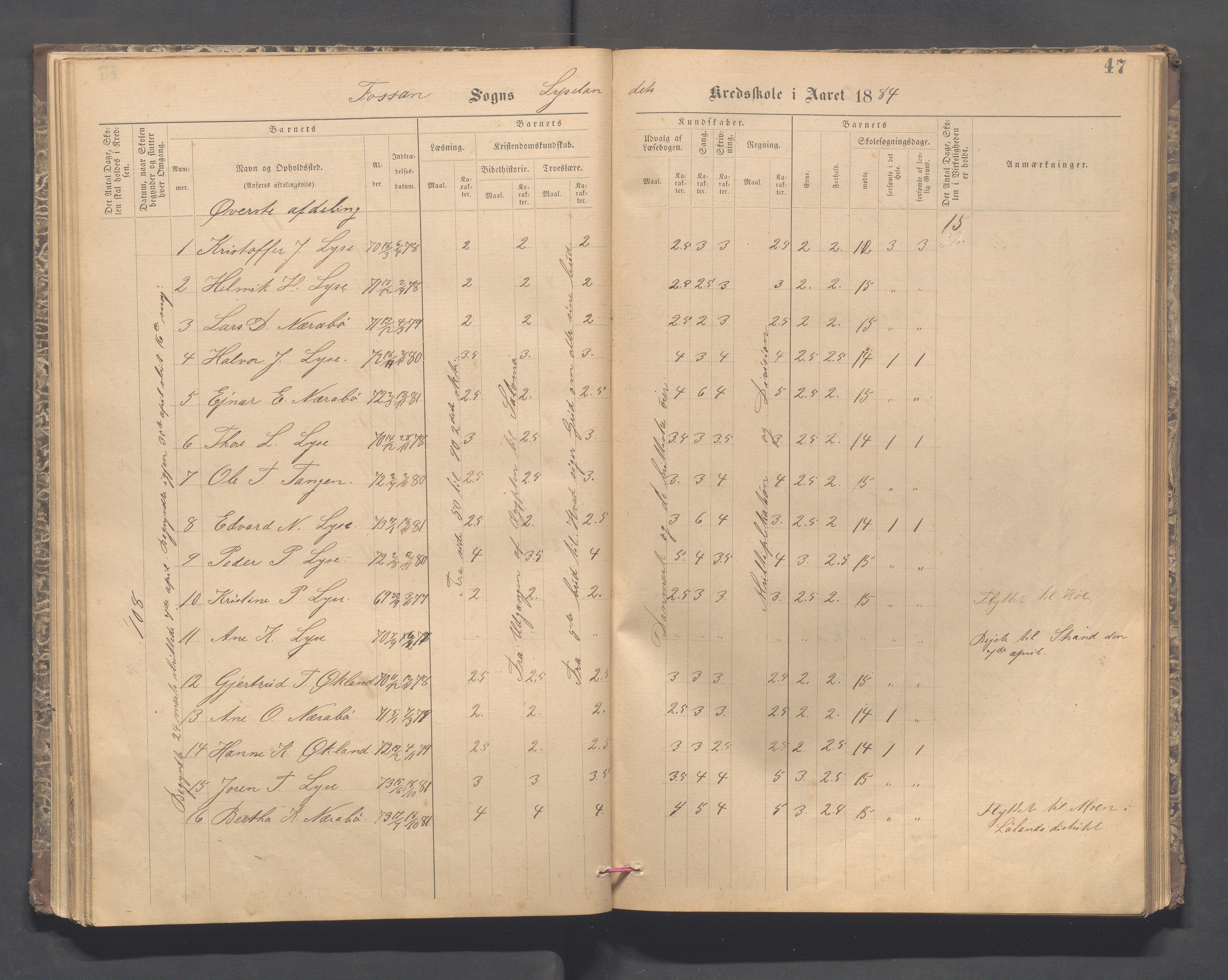 Forsand kommune - Lyse skole, IKAR/K-101613/H/L0001: Skoleprotokoll - Lyselandet, Indre Lysefjords enslige gårder, Kalleli omgangsskole, Songesand, Eiane, 1877-1894, p. 47