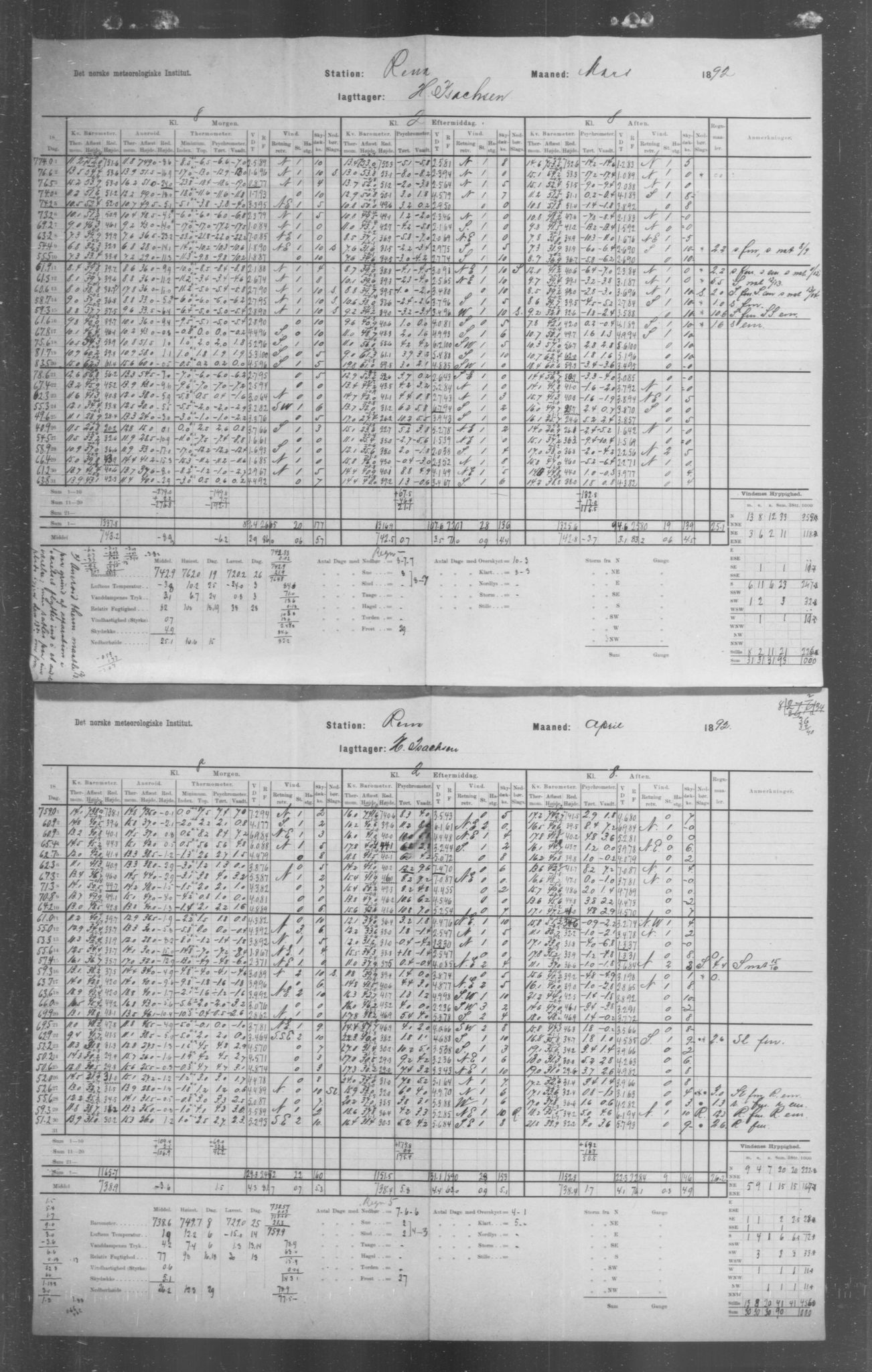 Det norske meteorologiske institutt, AV/RA-S-1570, 1869-1930, p. 84