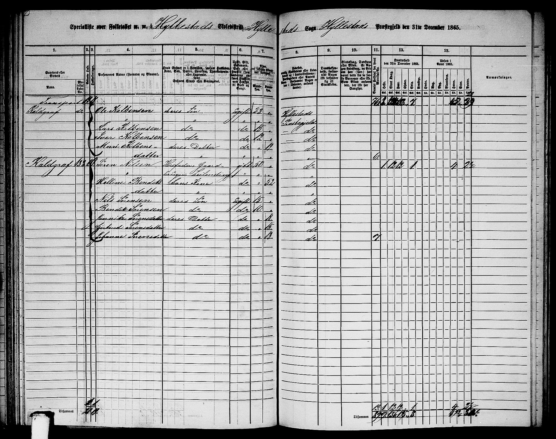 RA, 1865 census for Hyllestad, 1865, p. 92