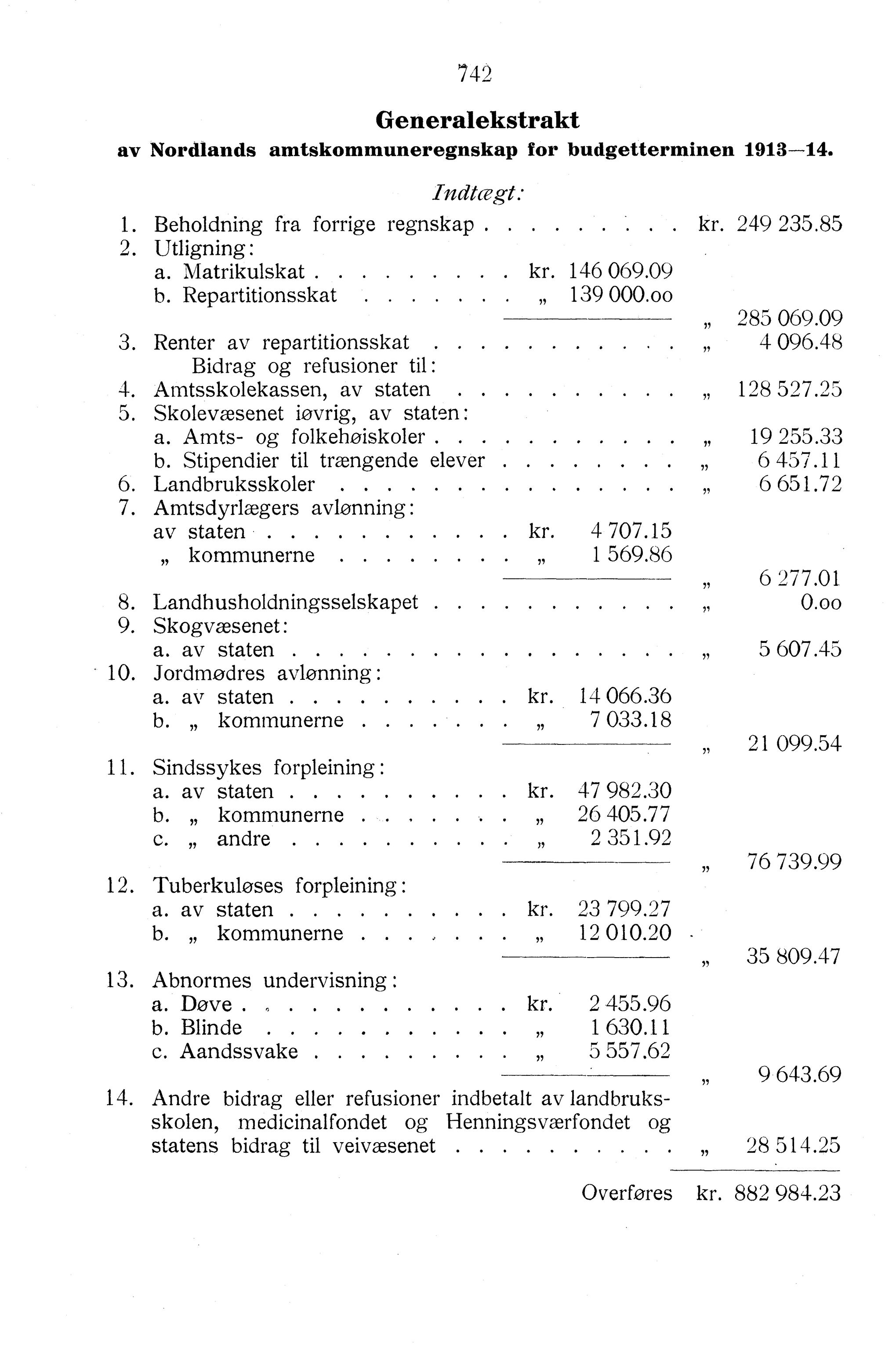 Nordland Fylkeskommune. Fylkestinget, AIN/NFK-17/176/A/Ac/L0038: Fylkestingsforhandlinger 1915, 1915