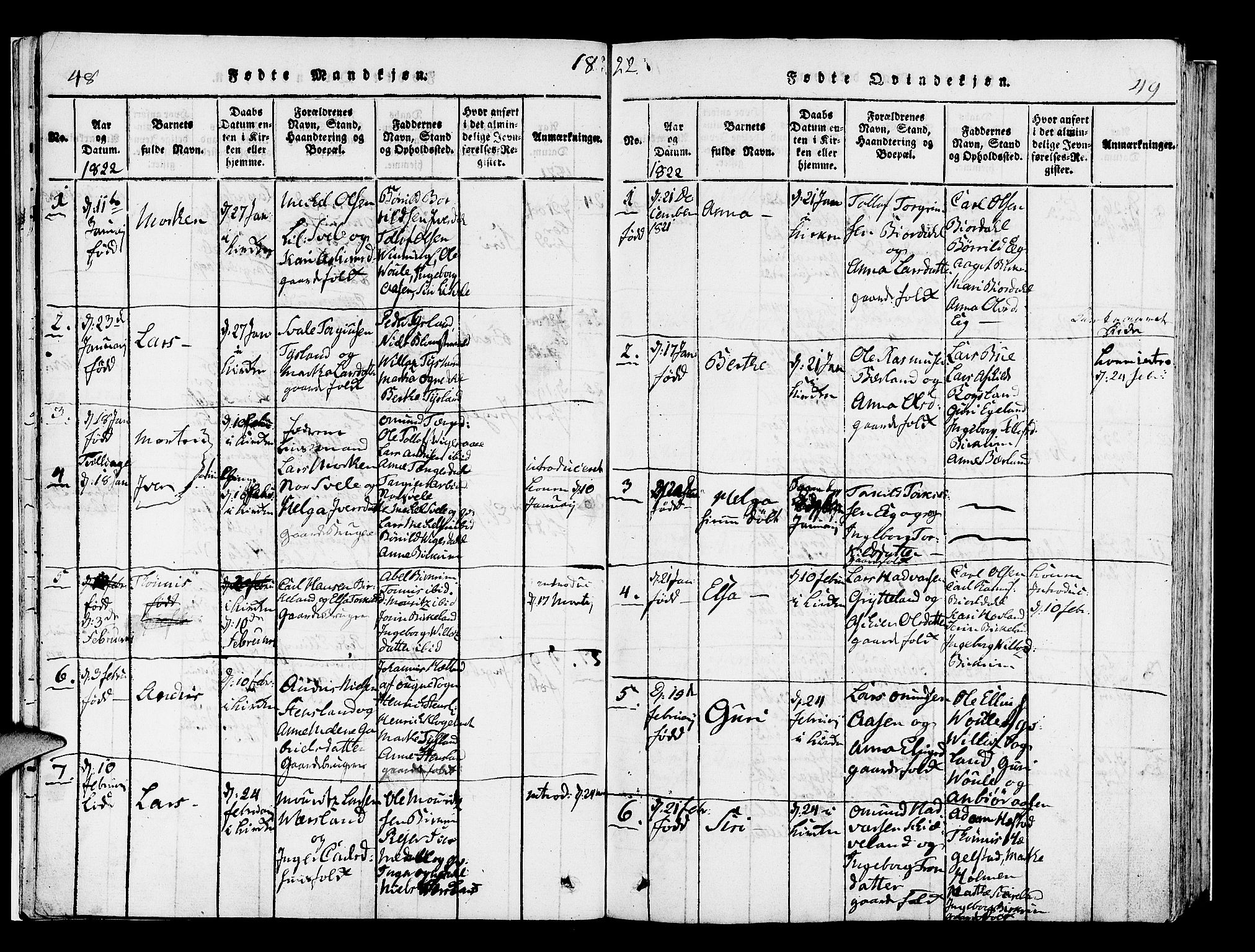 Helleland sokneprestkontor, SAST/A-101810: Parish register (official) no. A 5, 1815-1834, p. 48-49