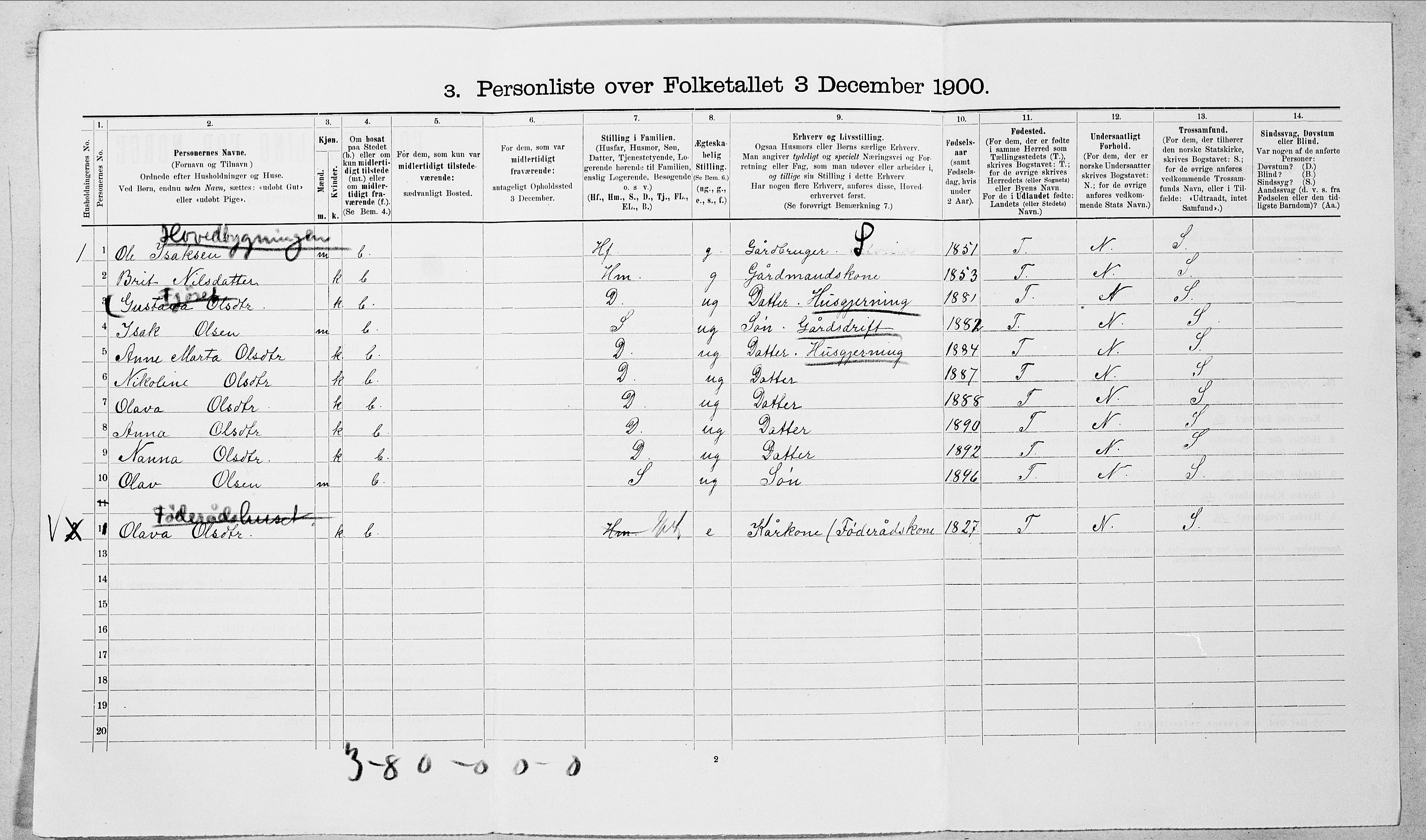 SAT, 1900 census for Sunnylven, 1900, p. 167