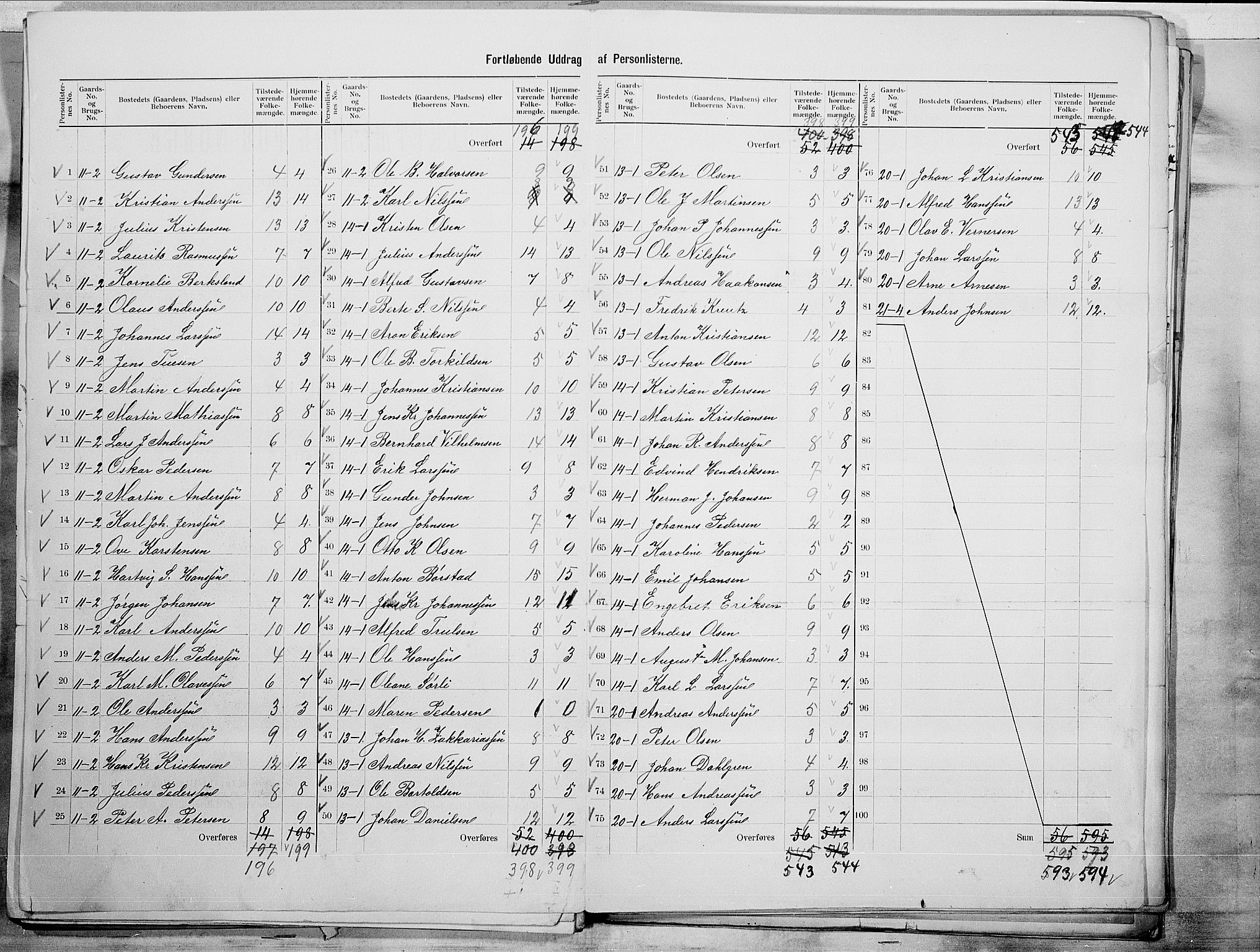 SAO, 1900 census for Borge, 1900, p. 13