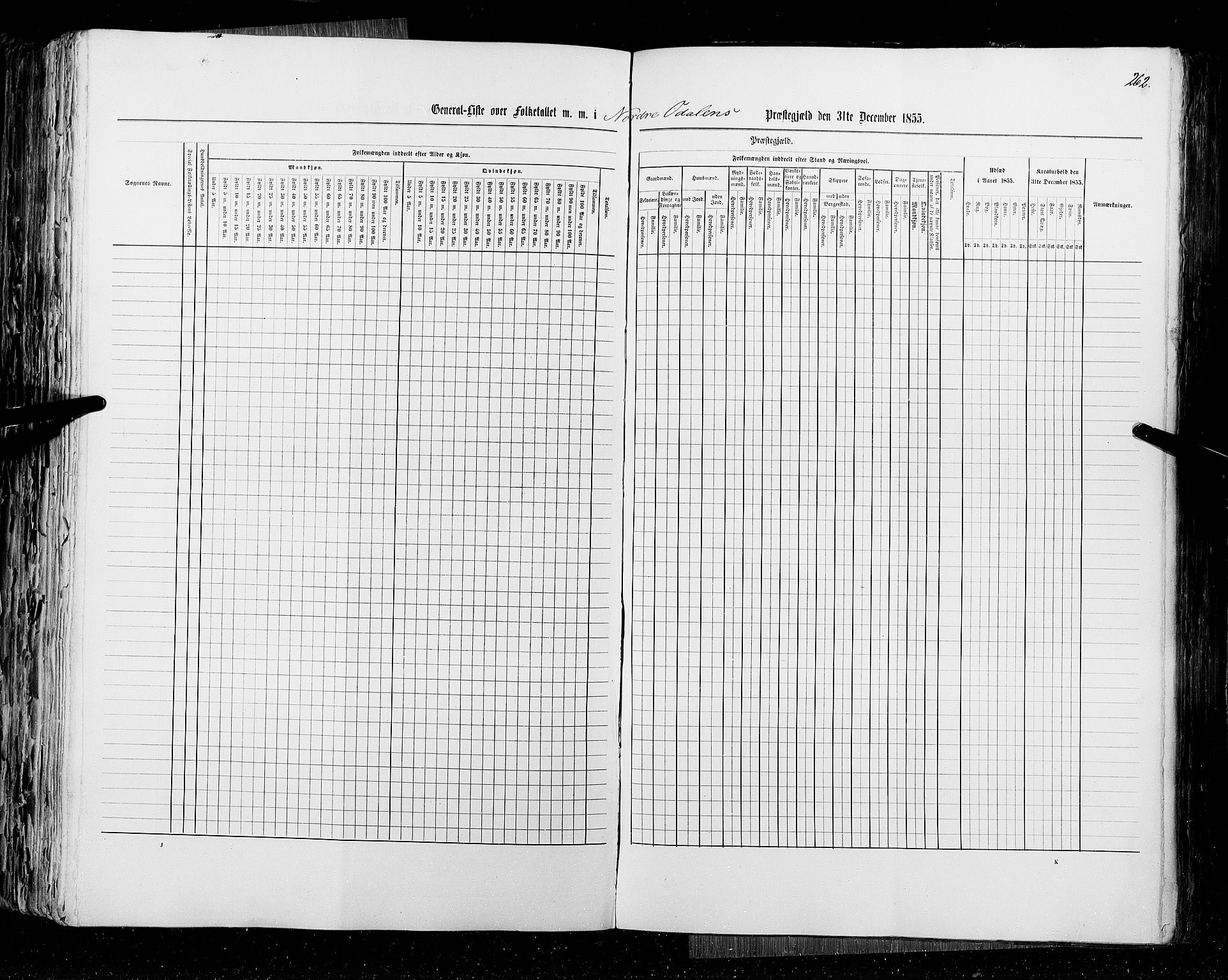 RA, Census 1855, vol. 1: Akershus amt, Smålenenes amt og Hedemarken amt, 1855, p. 262