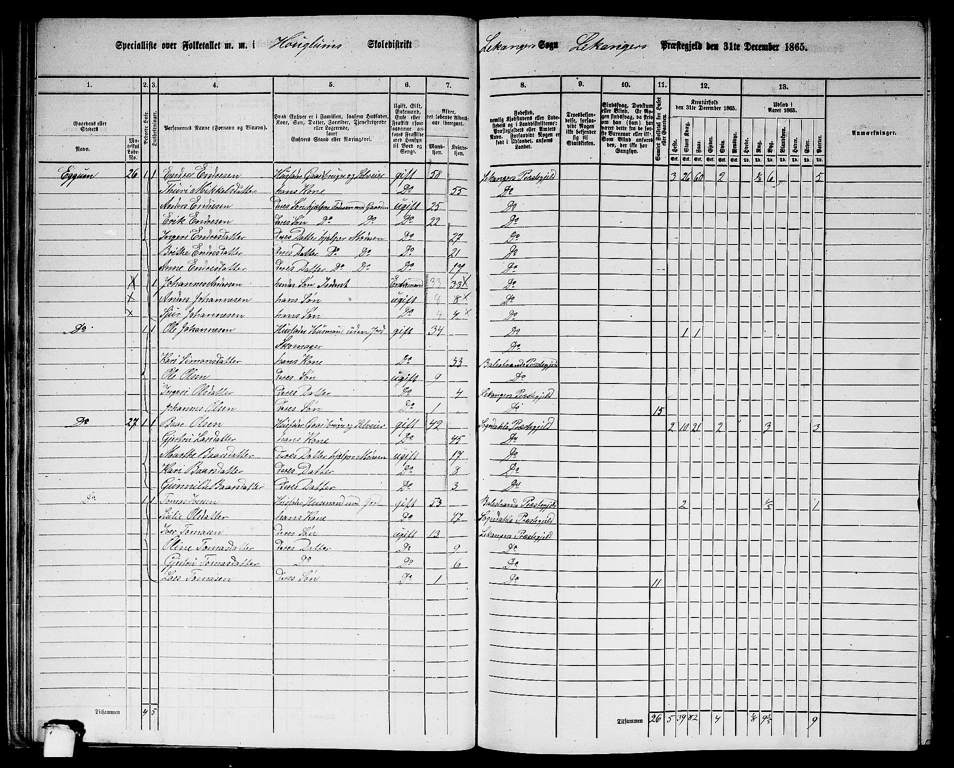 RA, 1865 census for Leikanger, 1865, p. 29