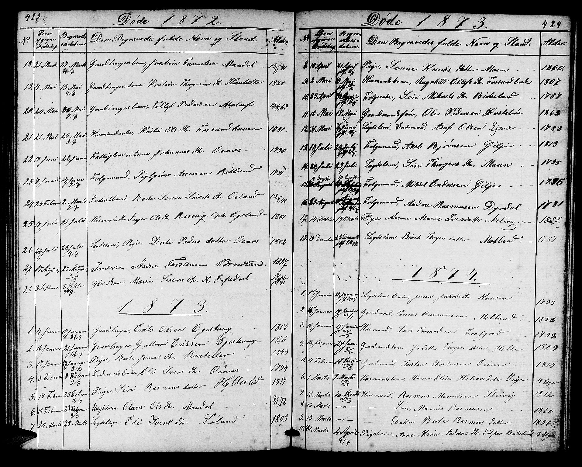 Høgsfjord sokneprestkontor, SAST/A-101624/H/Ha/Hab/L0002: Parish register (copy) no. B 2, 1855-1882, p. 423-424