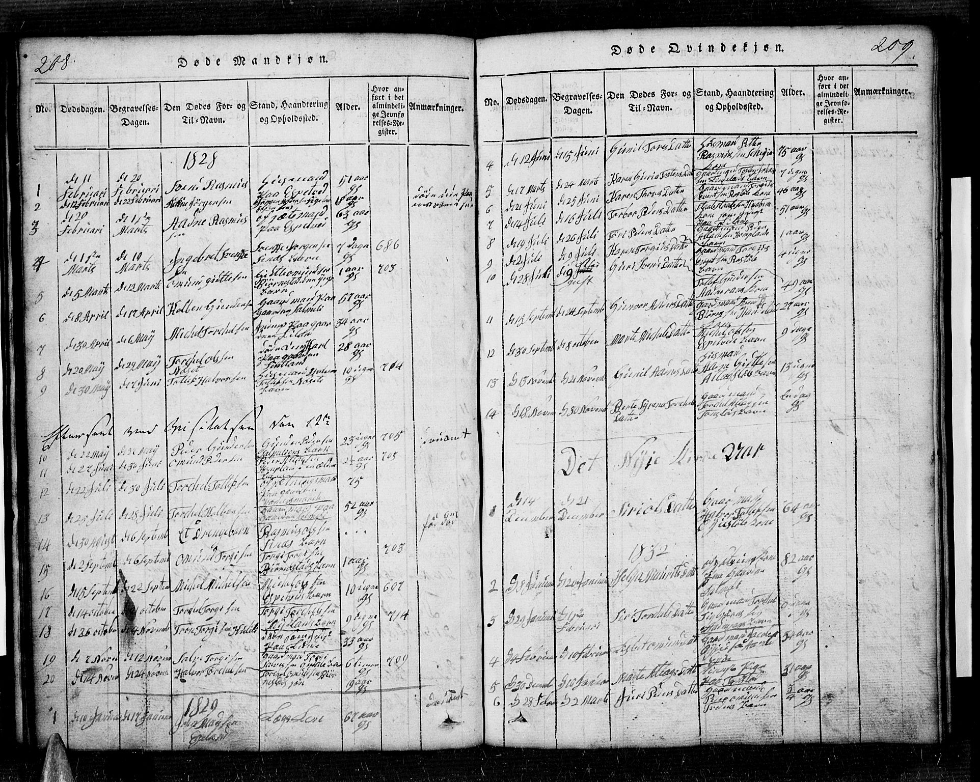 Sirdal sokneprestkontor, AV/SAK-1111-0036/F/Fb/Fbb/L0001: Parish register (copy) no. B 1, 1815-1834, p. 208-209