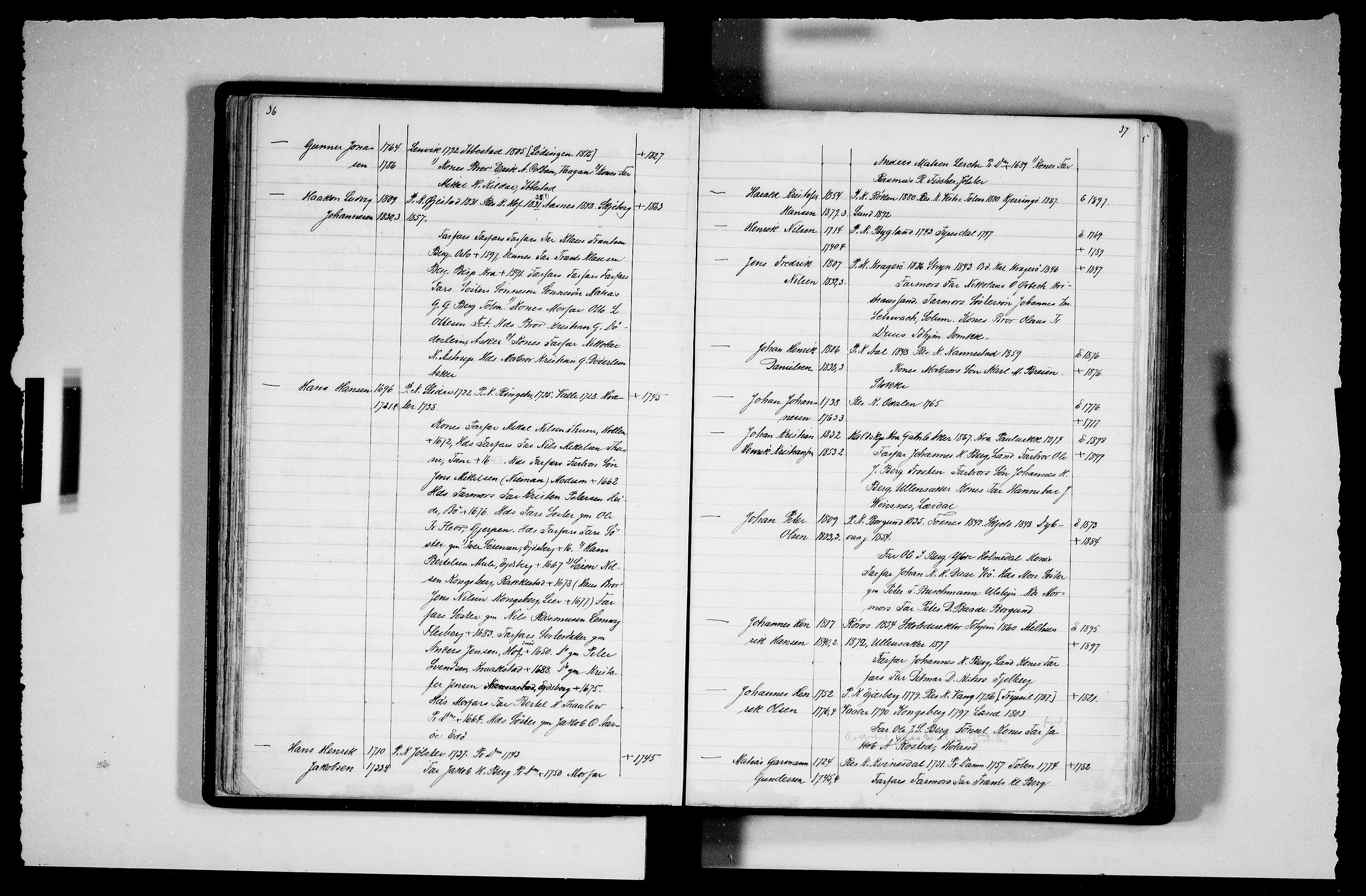 Manuskriptsamlingen, AV/RA-EA-3667/F/L0111b: Schiørn, Fredrik; Den norske kirkes embeter og prester 1700-1900, Prester A-K, 1700-1900, p. 36-37