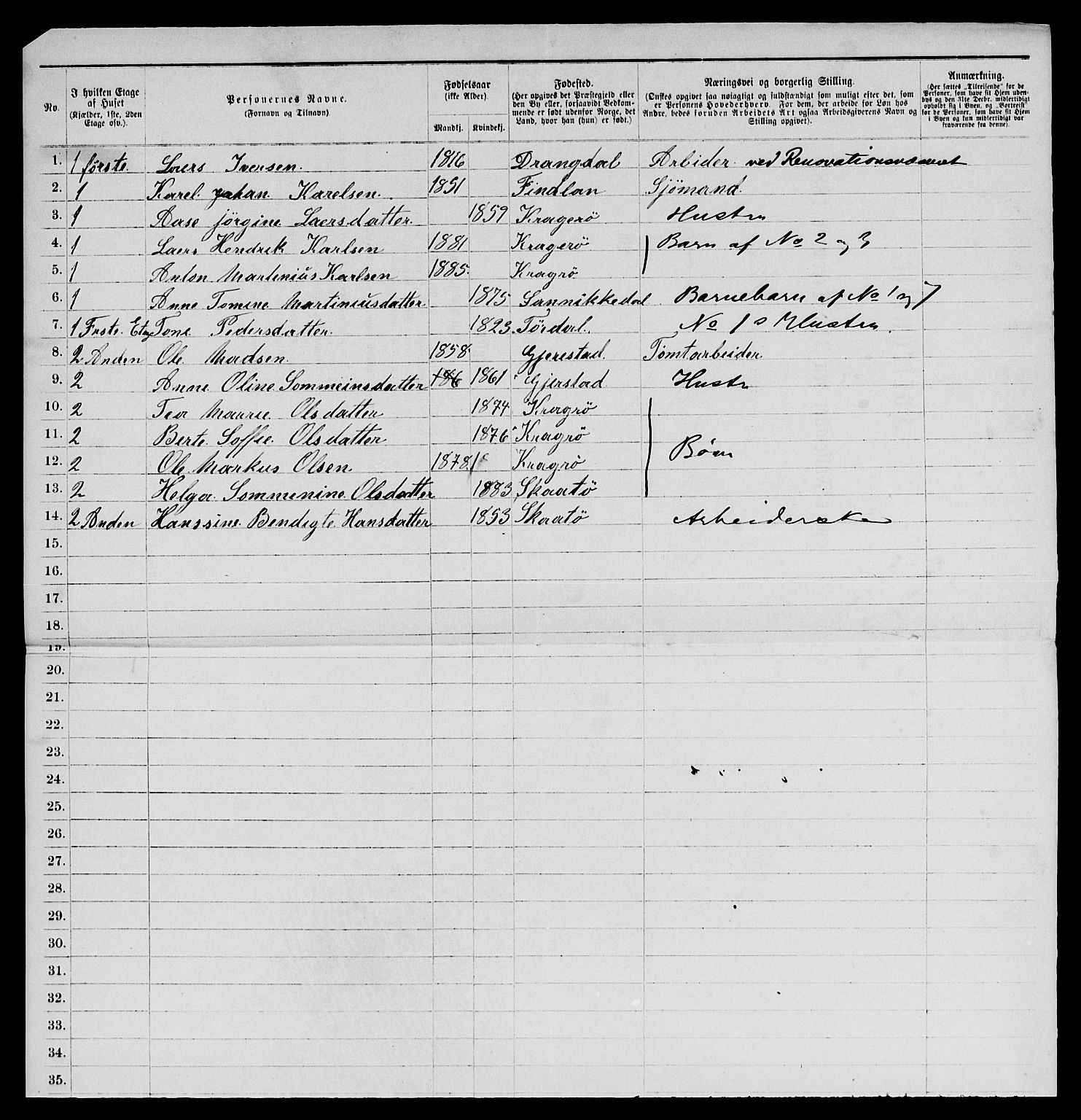 SAKO, 1885 census for 0801 Kragerø, 1885, p. 248