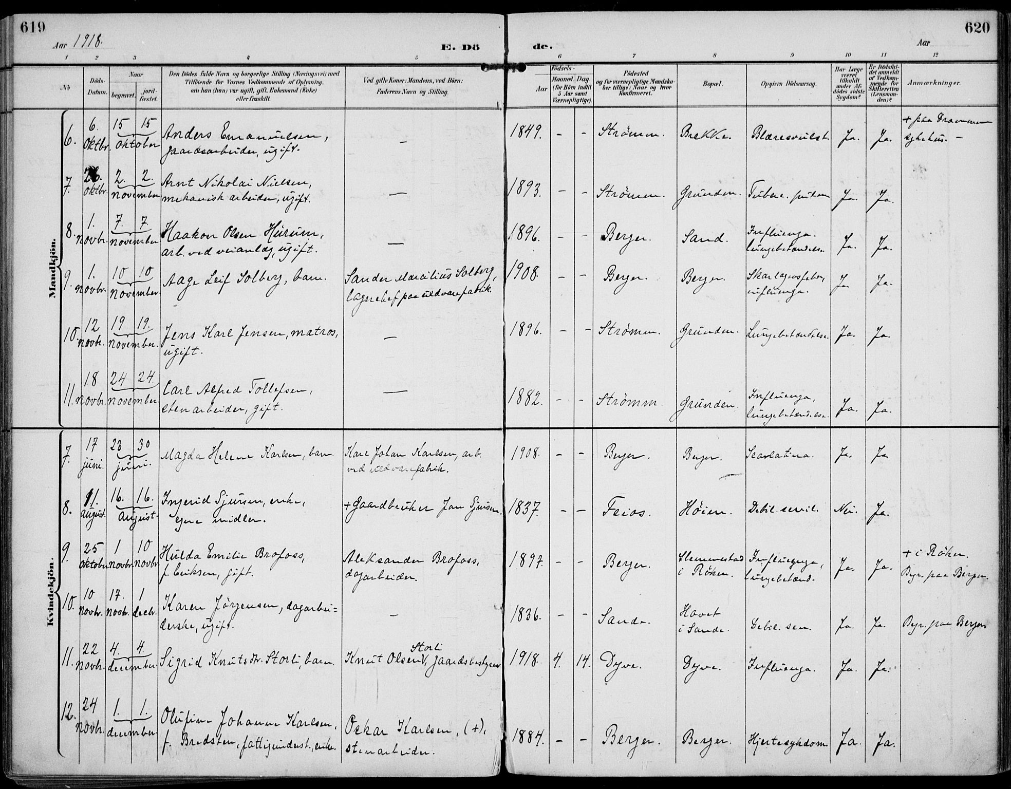 Strømm kirkebøker, AV/SAKO-A-322/F/Fa/L0005: Parish register (official) no. I 5, 1898-1919, p. 619-620